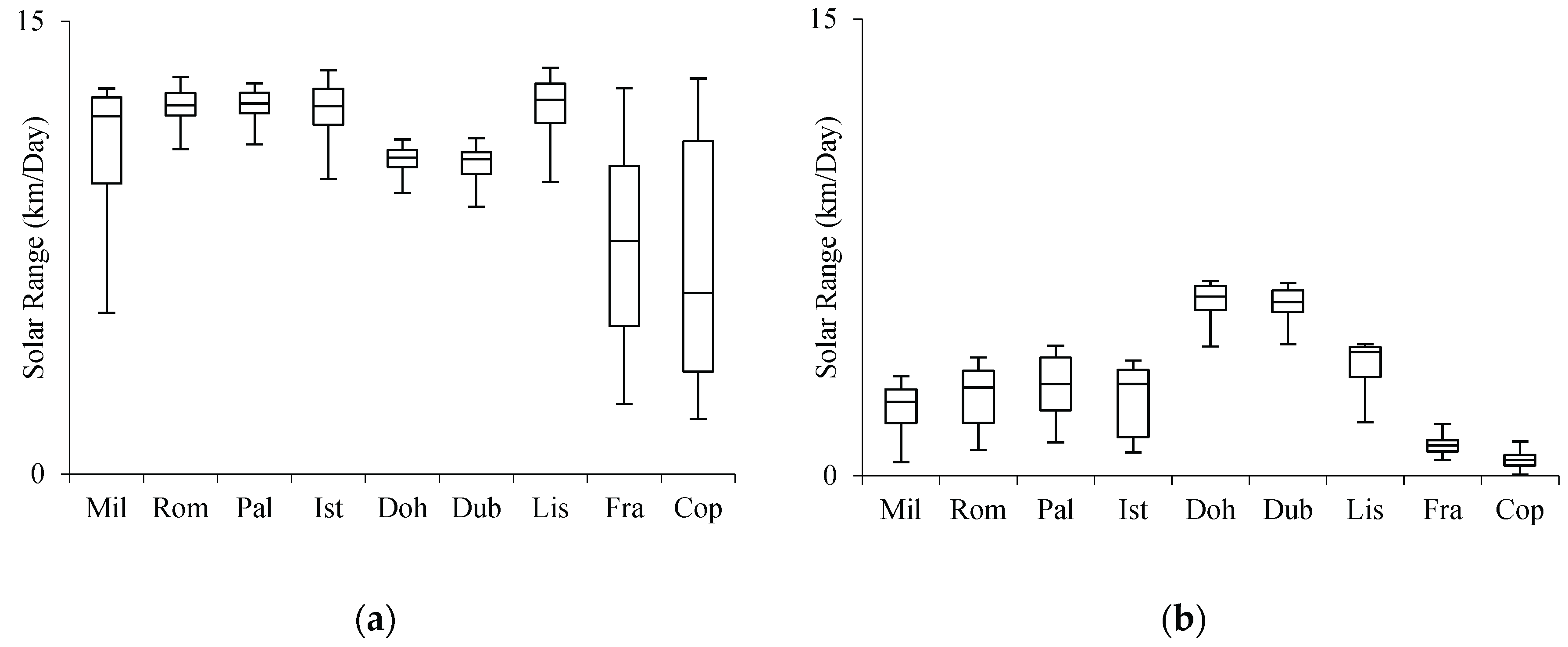 Preprints 177559 g006