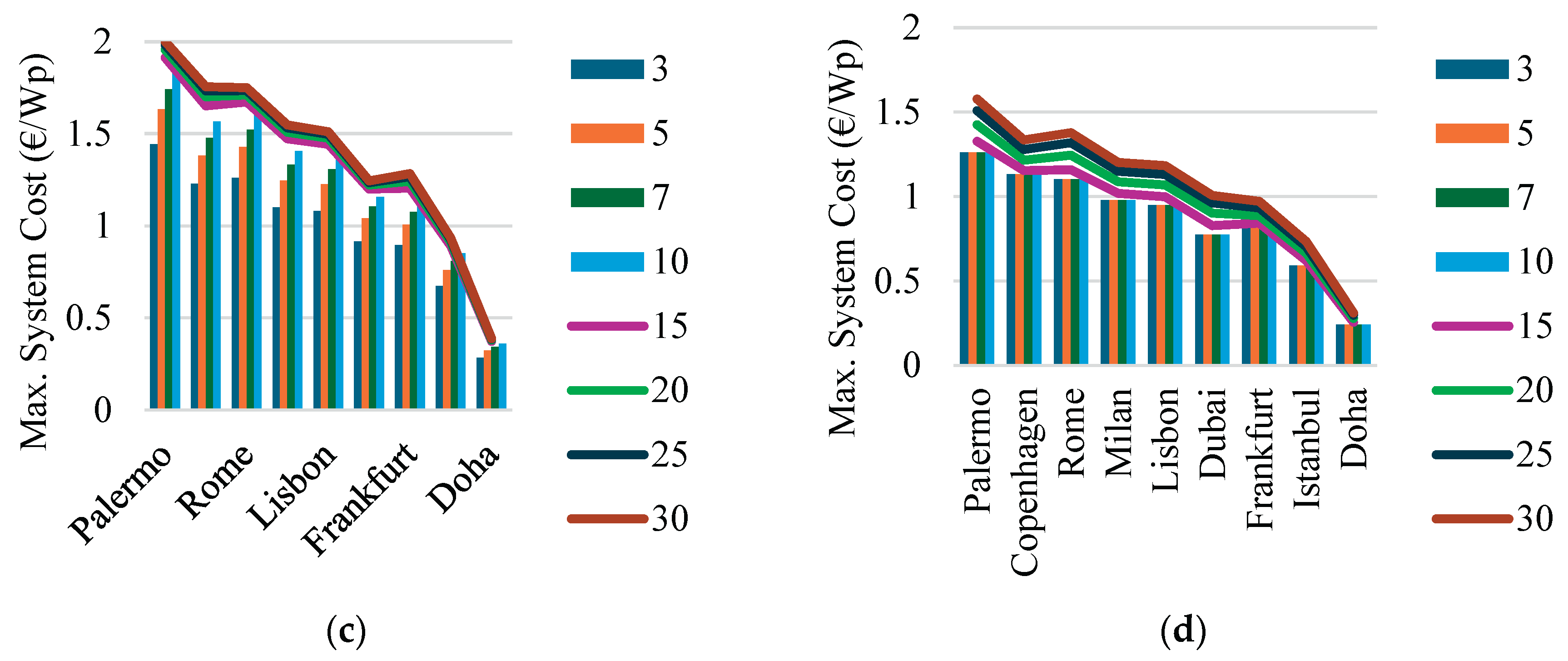 Preprints 177559 g008