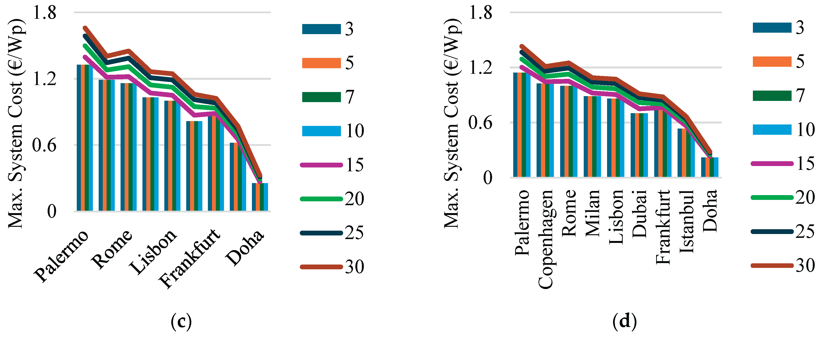 Preprints 177559 g009