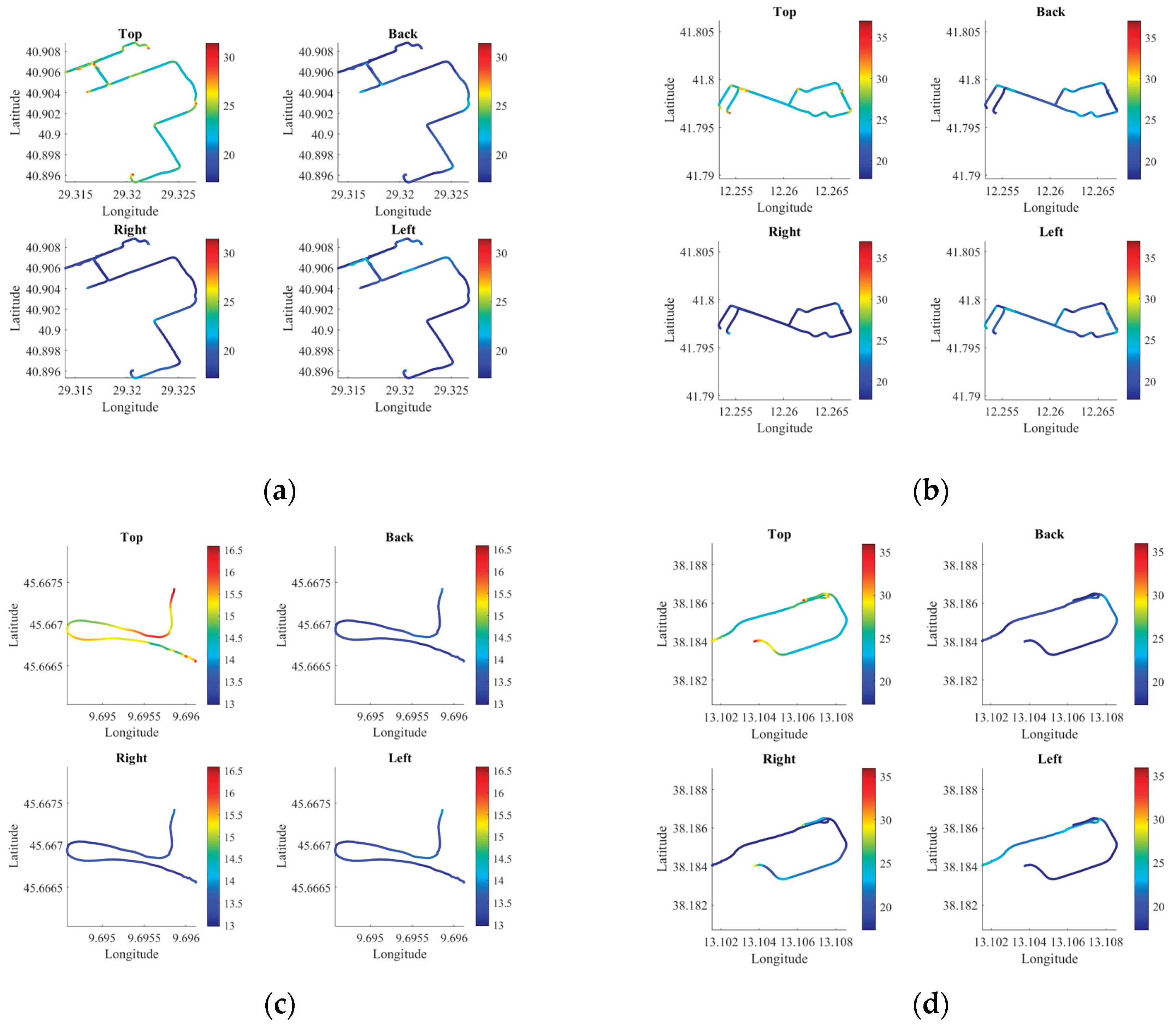 Preprints 177559 g010