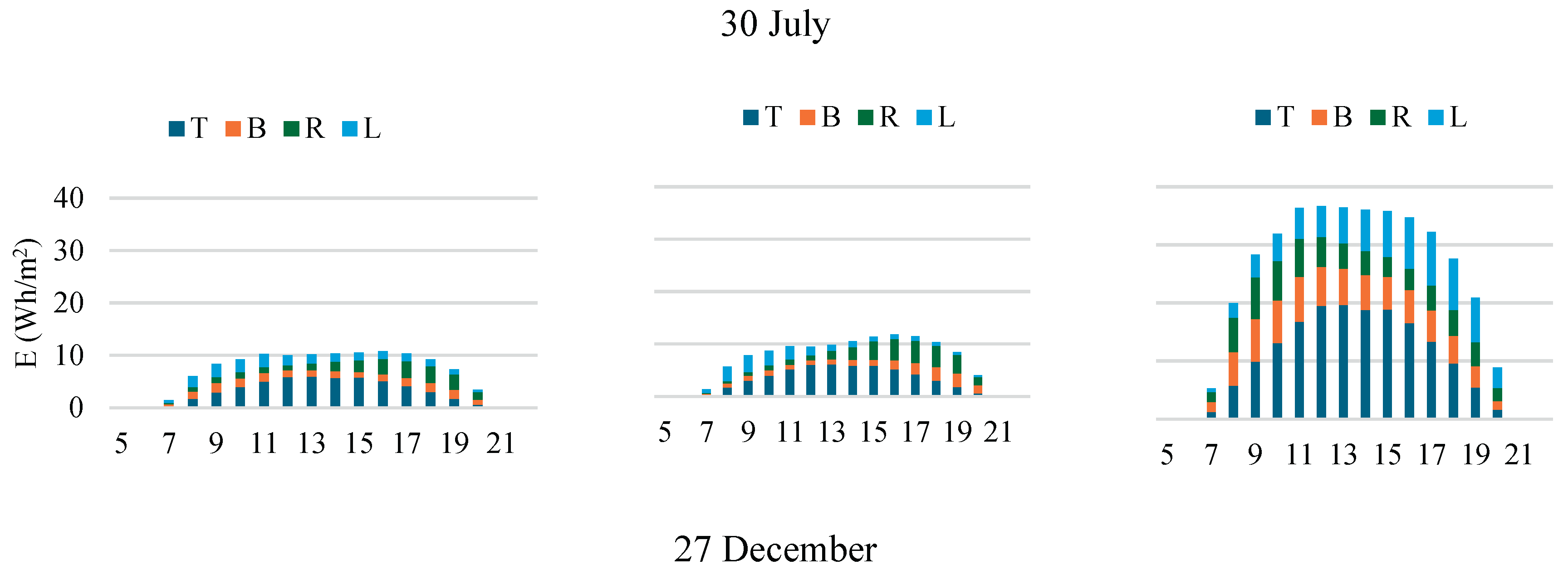 Preprints 177559 g011a