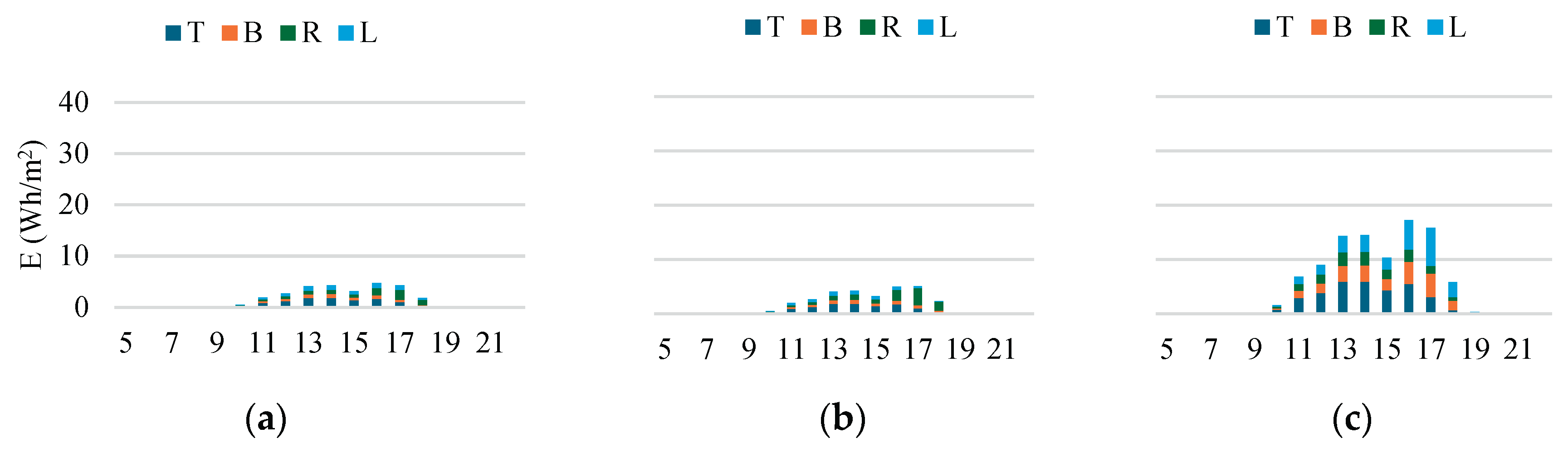 Preprints 177559 g011b