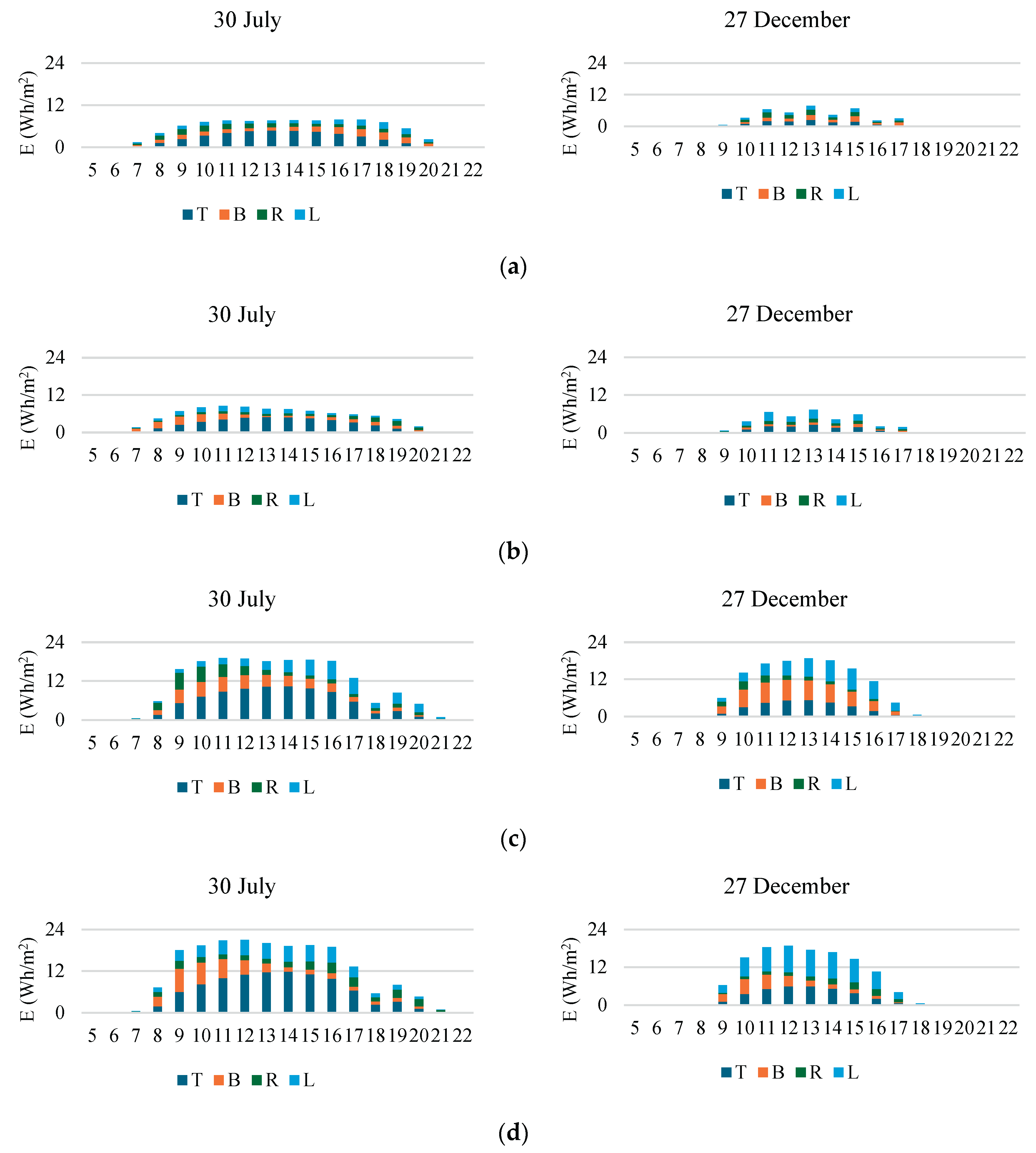 Preprints 177559 g012a