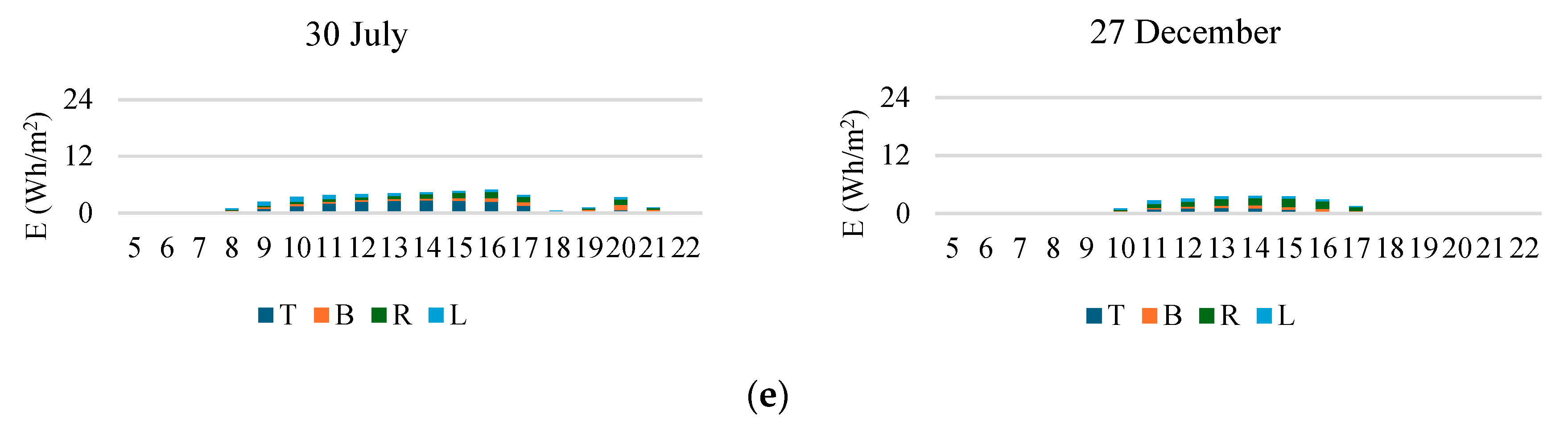 Preprints 177559 g012b