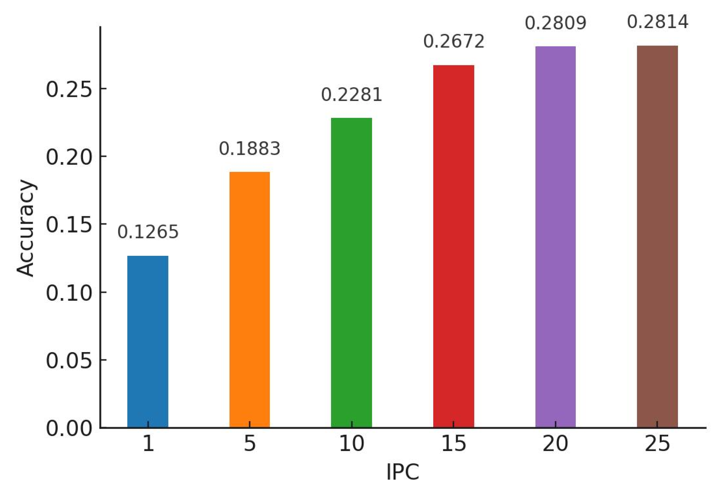 Preprints 165786 g005