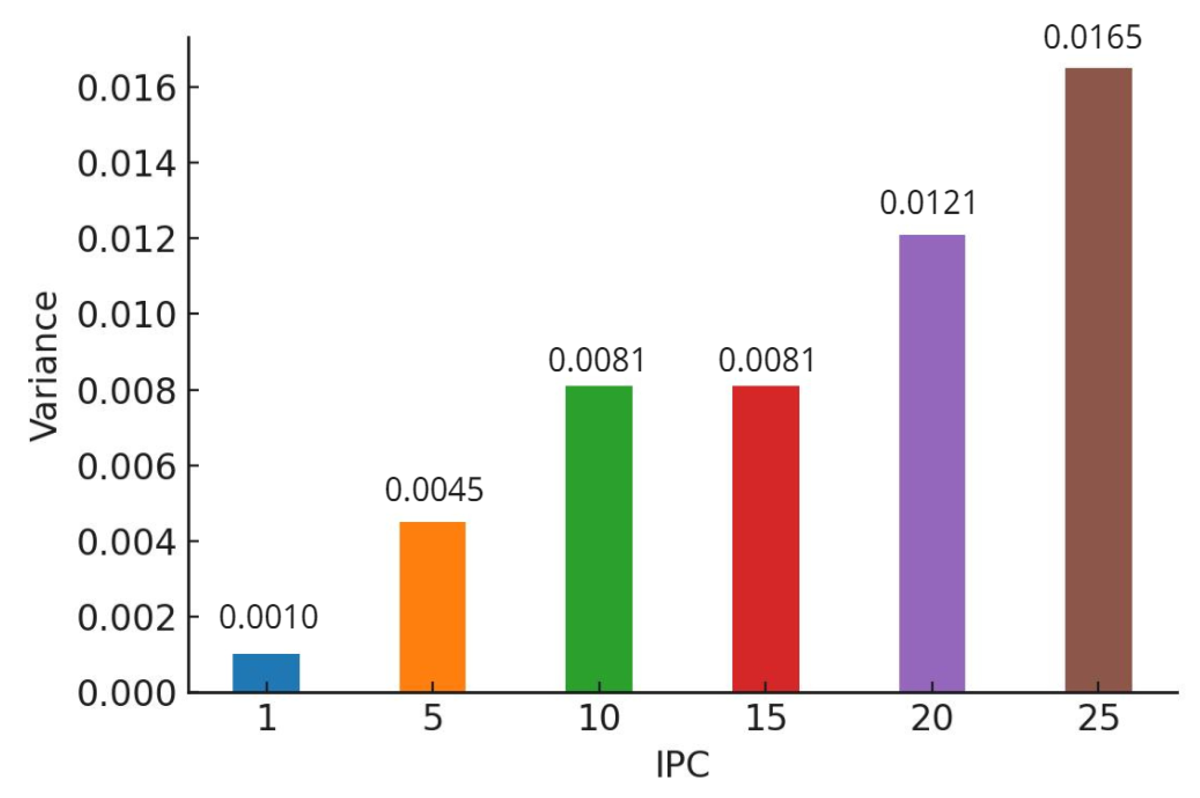 Preprints 165786 g006