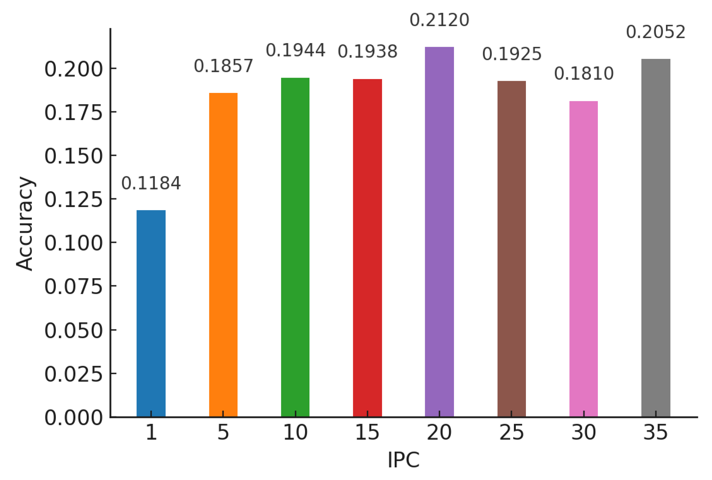 Preprints 165786 g009