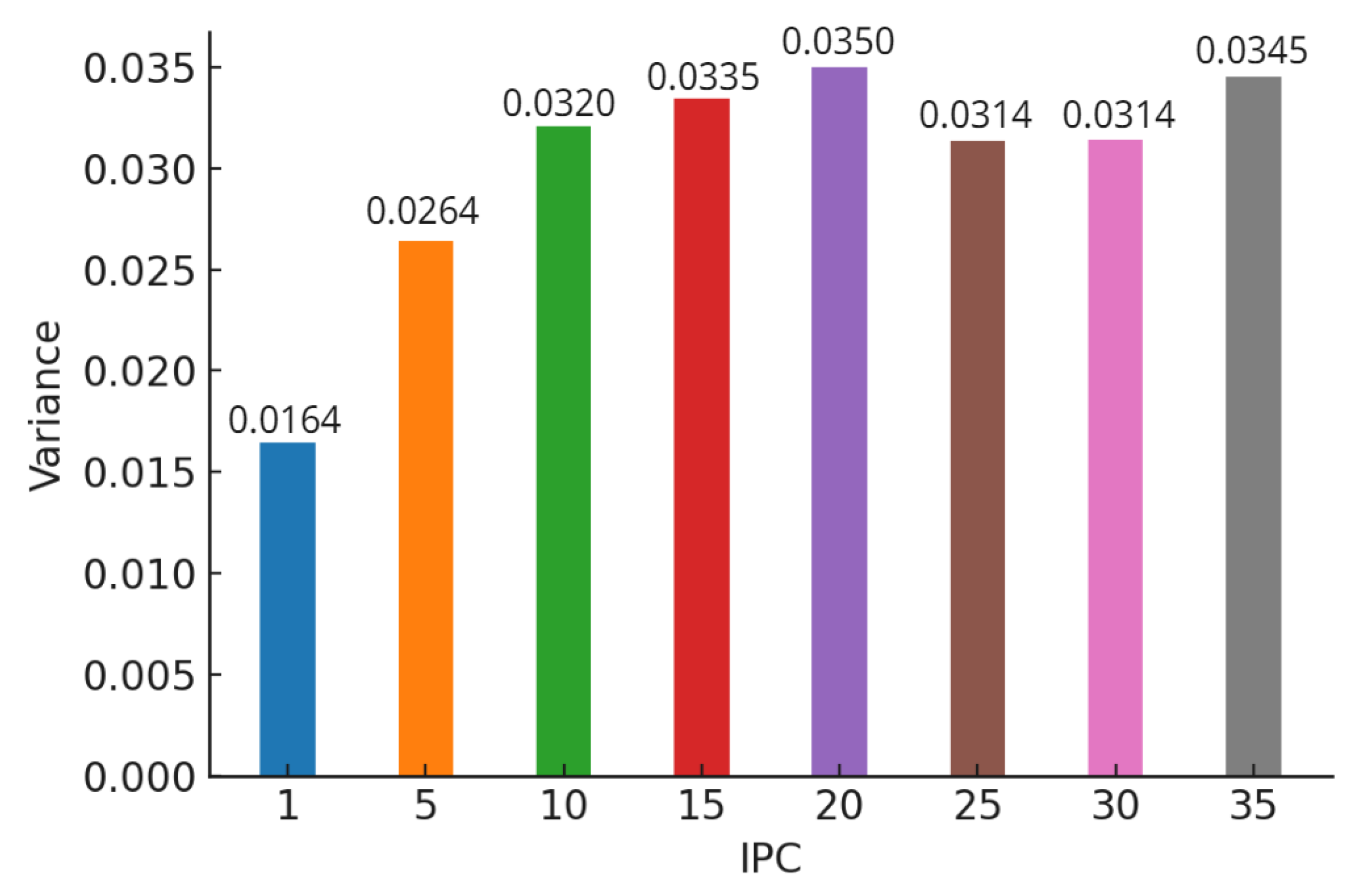 Preprints 165786 g010