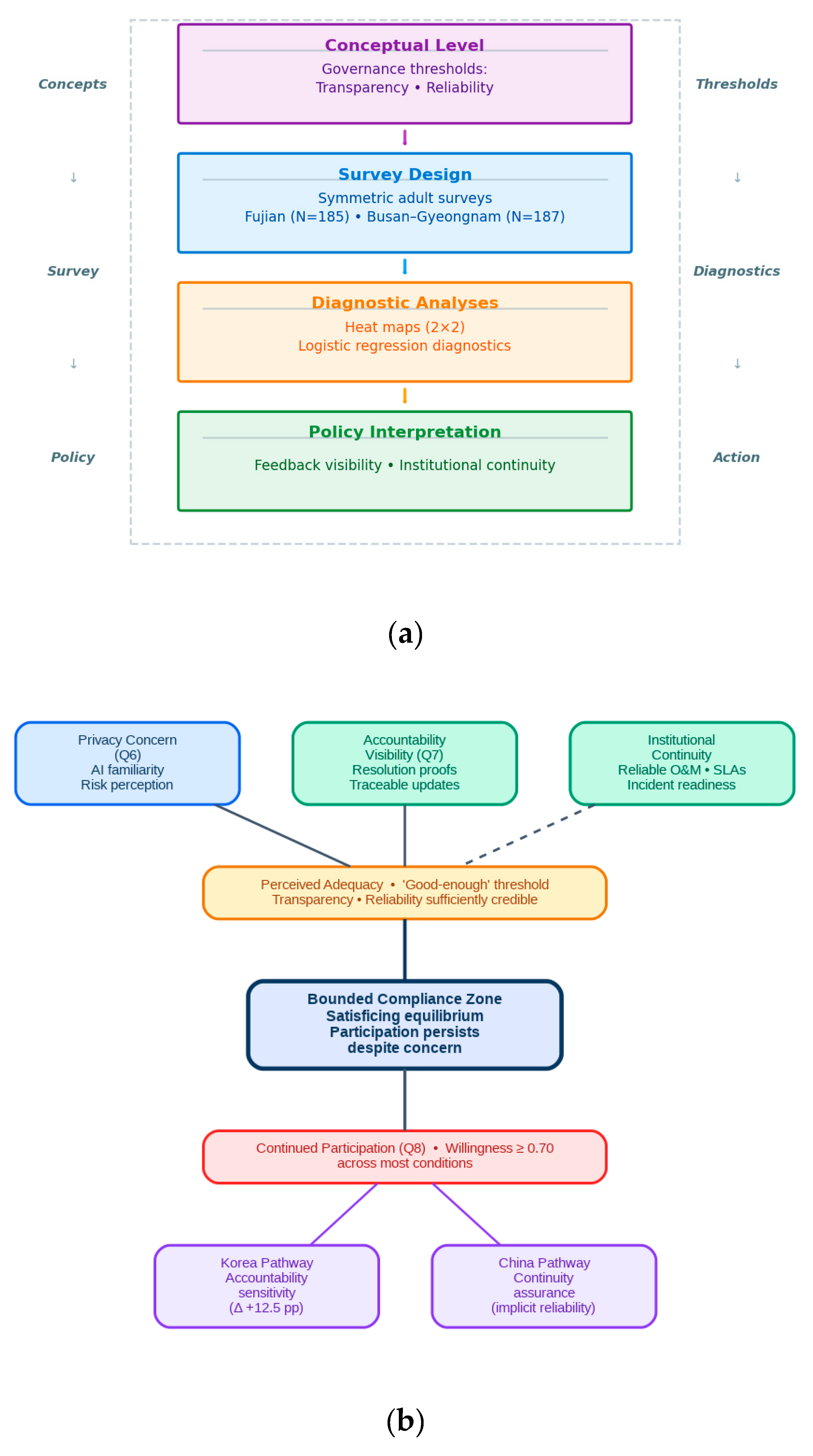Preprints 190444 g001