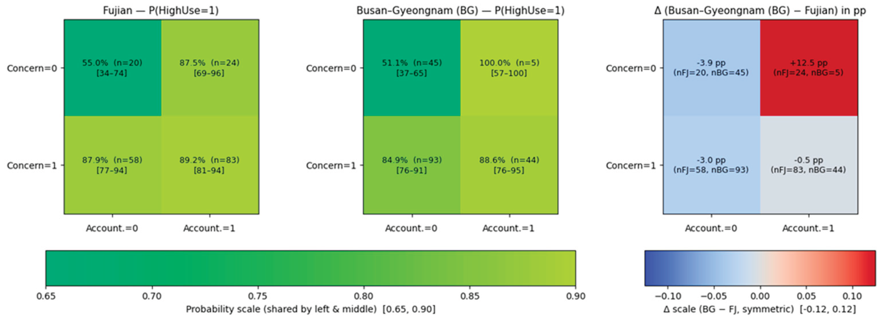 Preprints 190444 g002