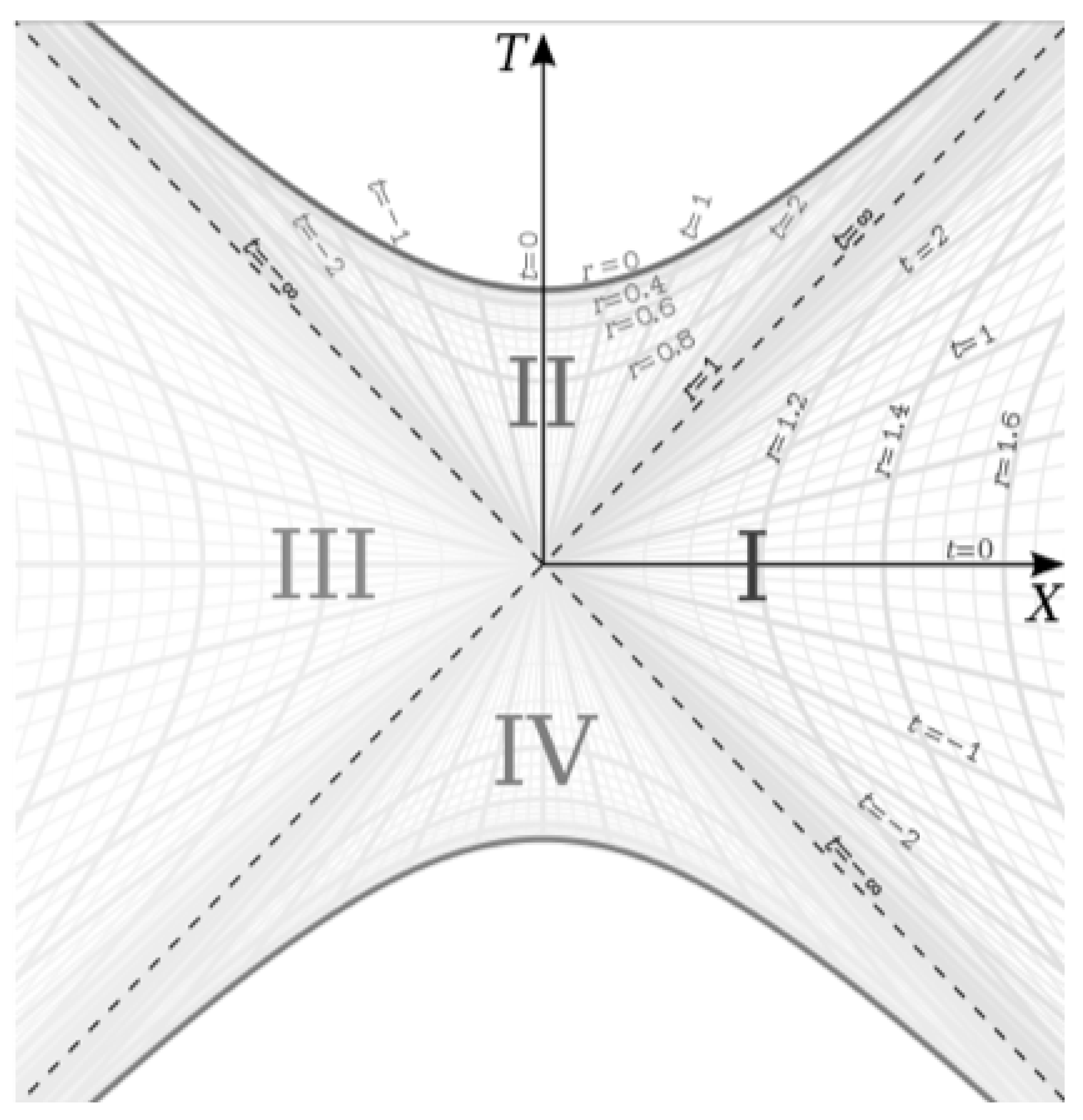 Preprints 141632 g002
