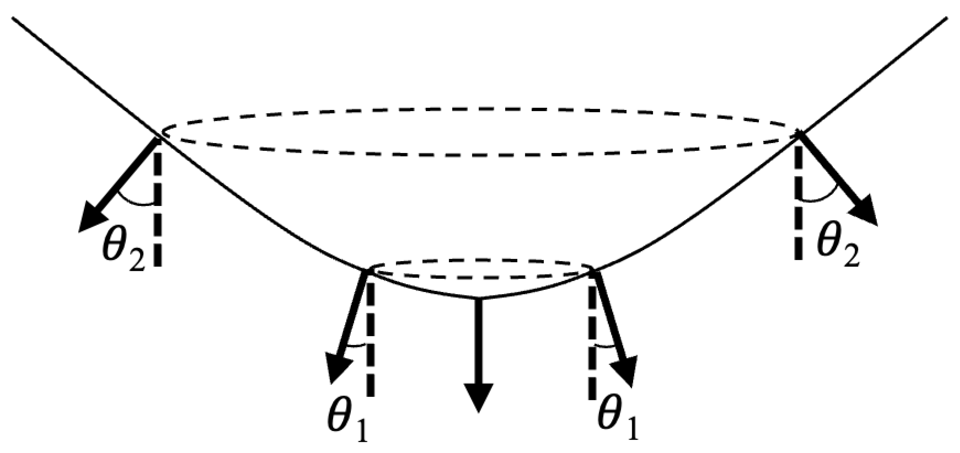 Preprints 141632 g006