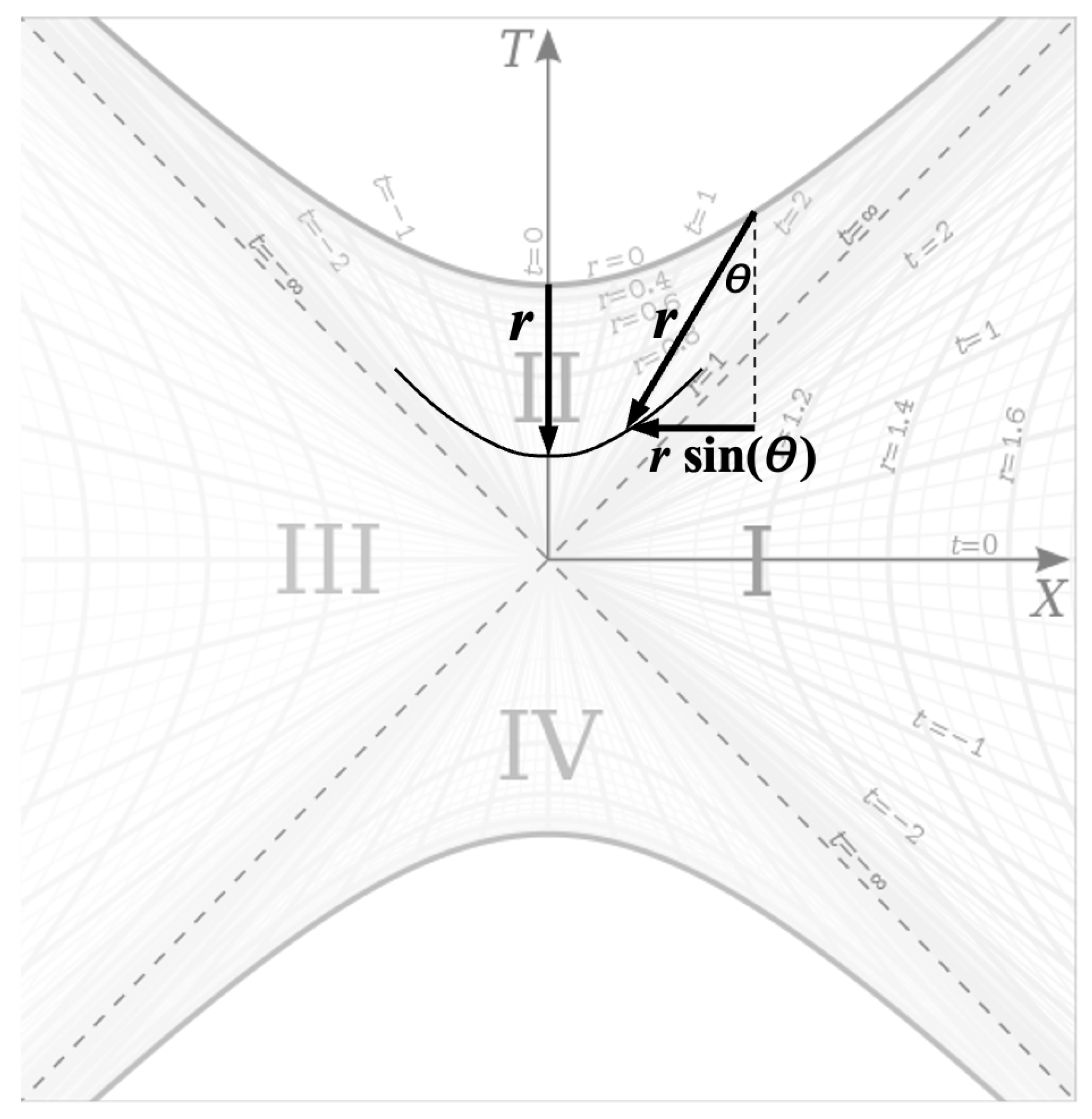 Preprints 141632 g008
