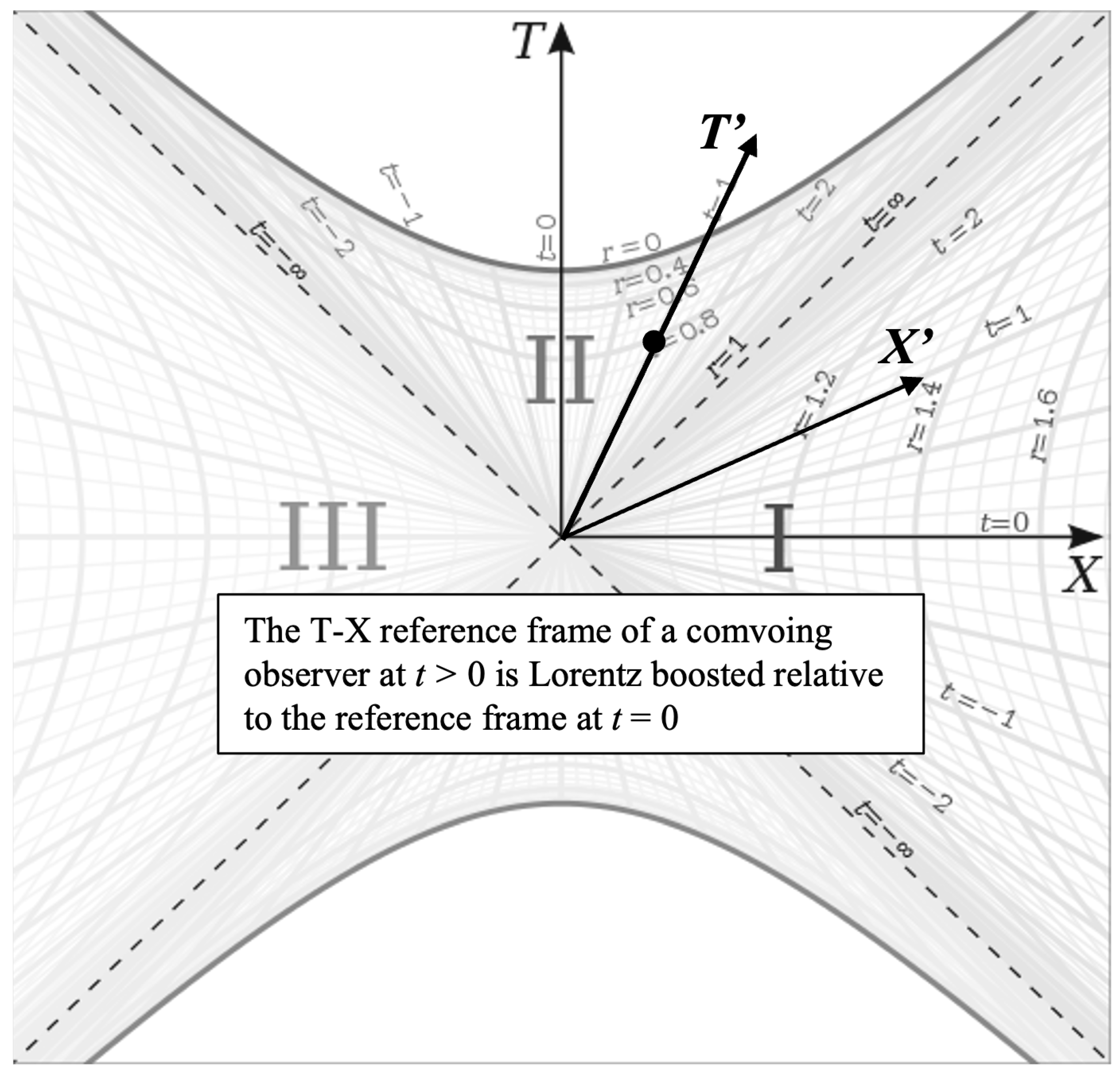 Preprints 141632 g012