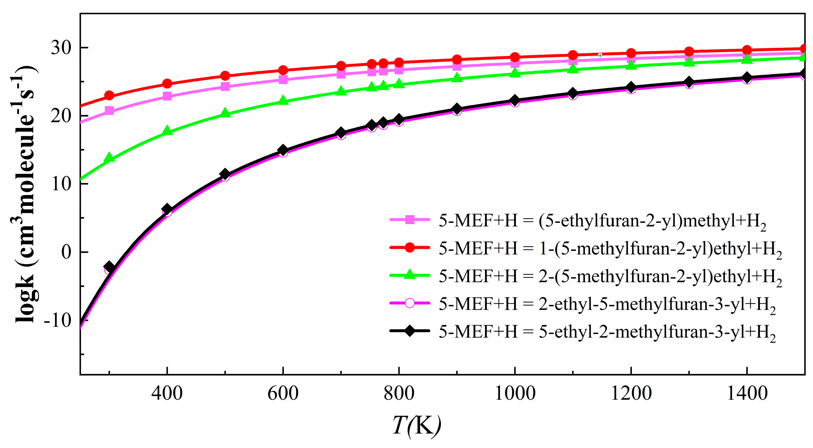 Preprints 151221 g007