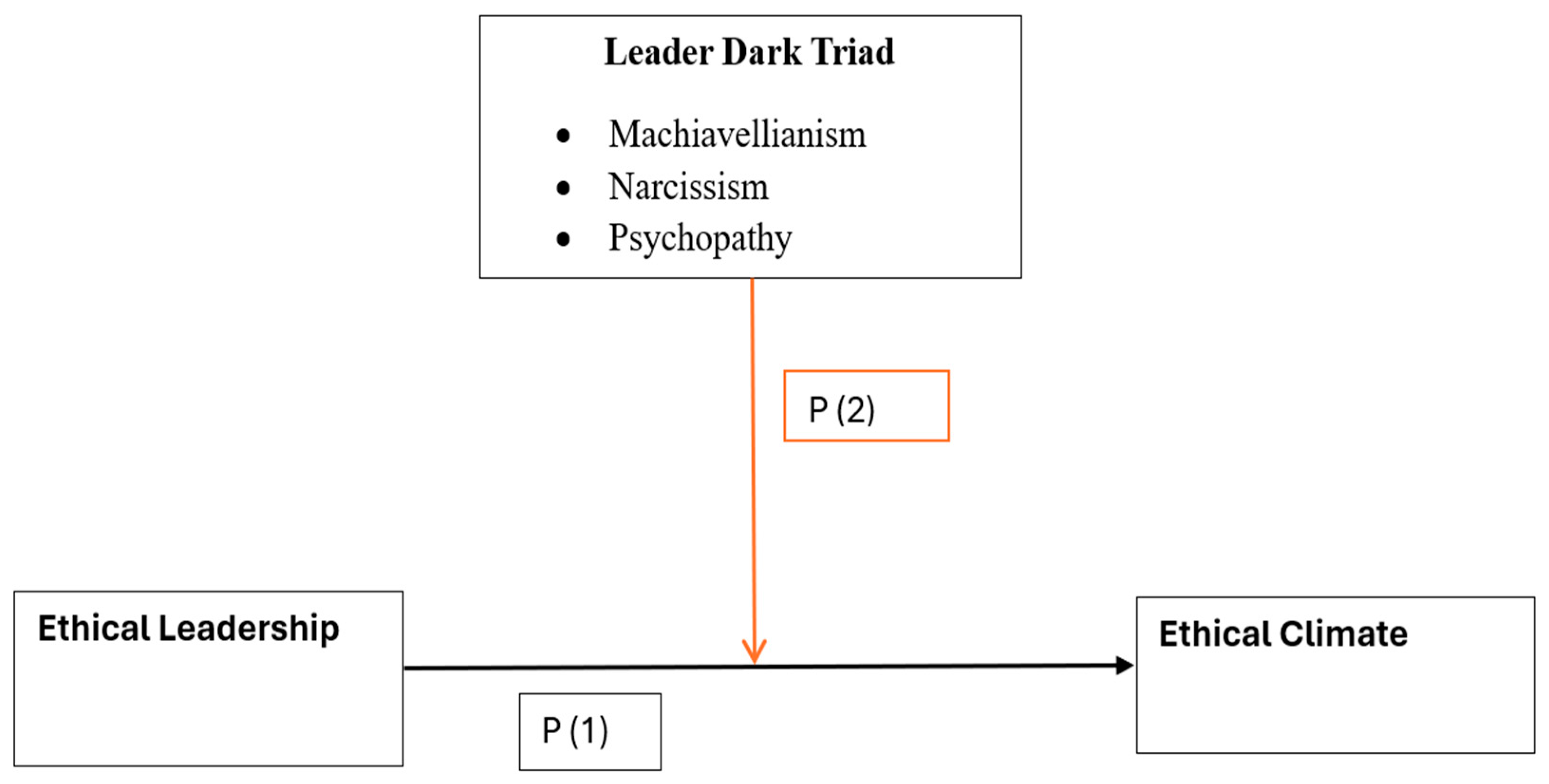 Preprints 164957 g001