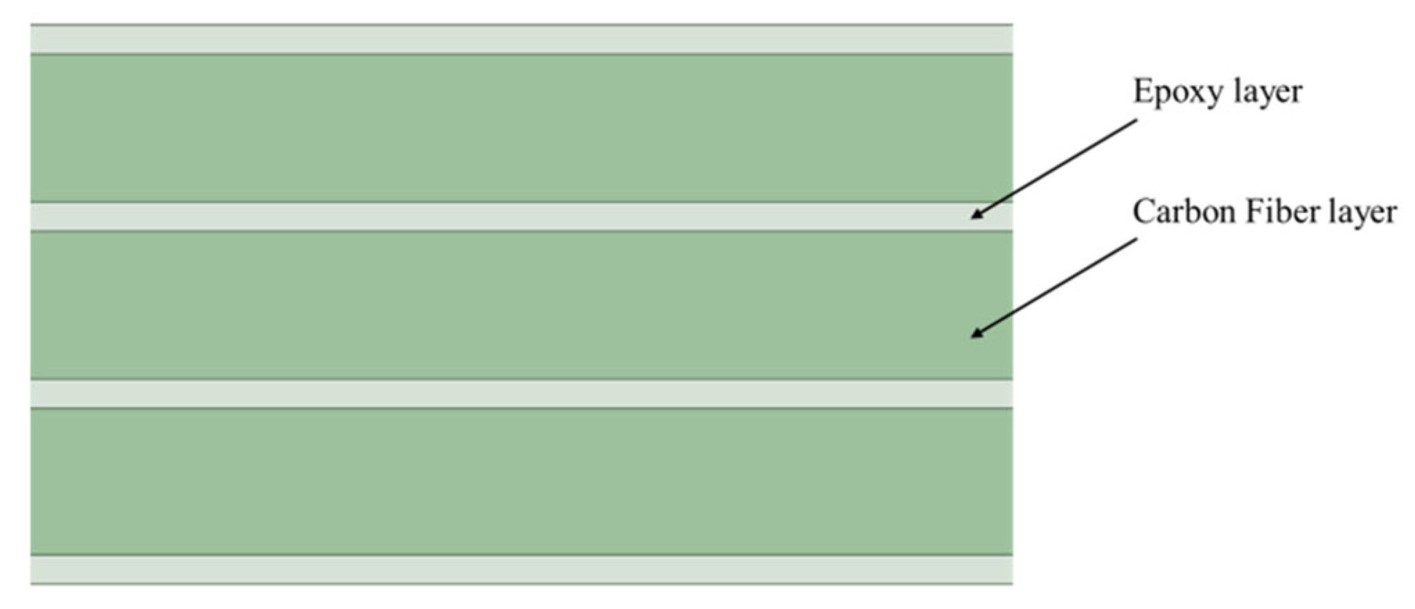 Preprints 141430 g001