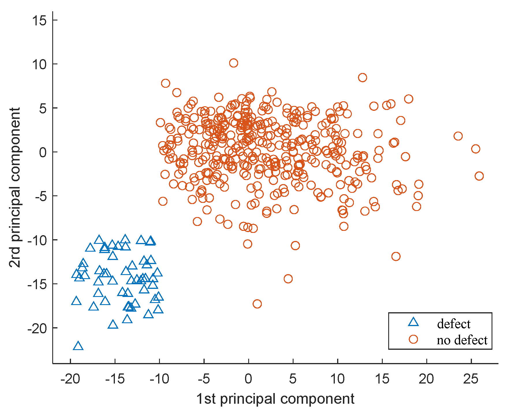 Preprints 141430 g005
