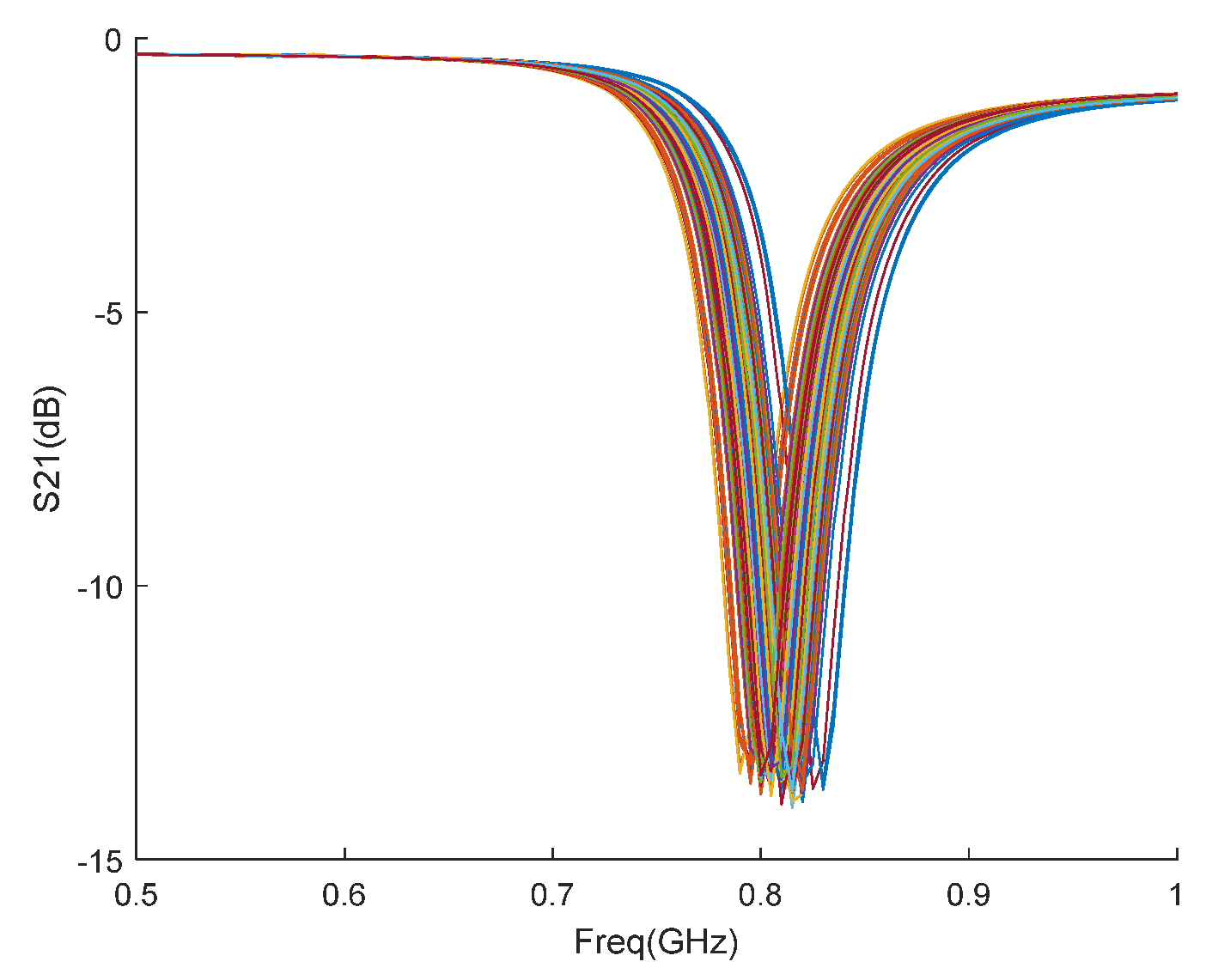Preprints 141430 g008