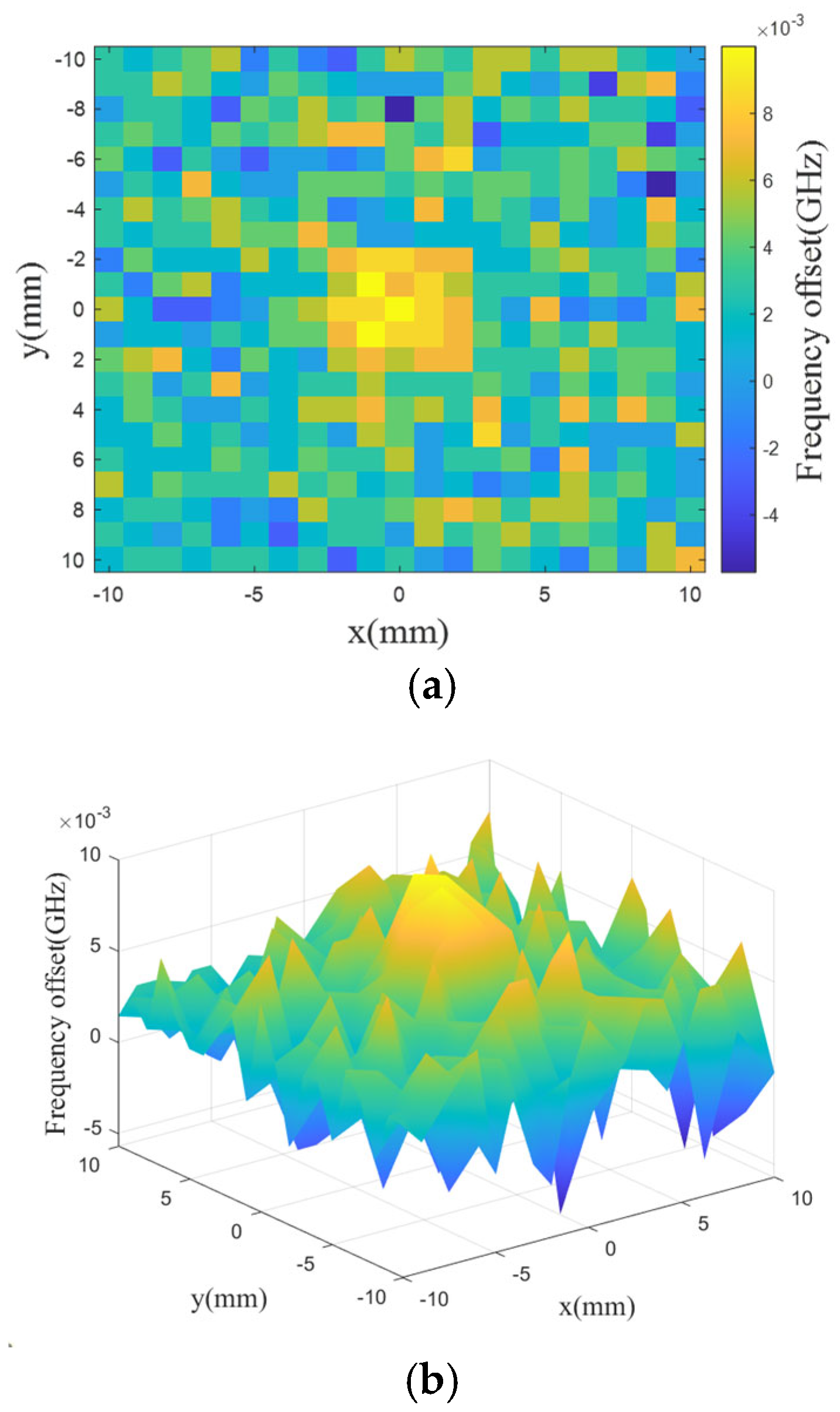Preprints 141430 g009
