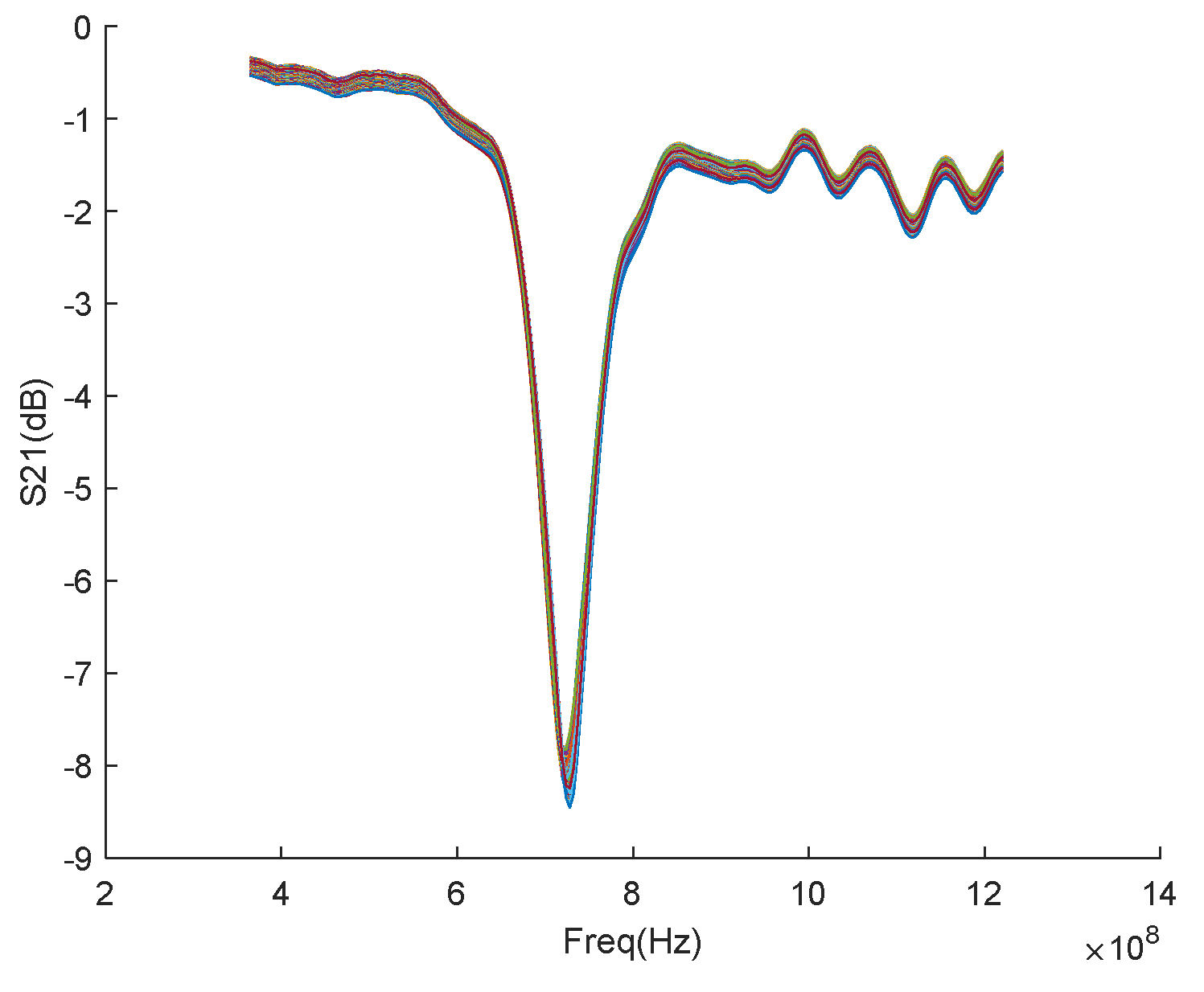 Preprints 141430 g013
