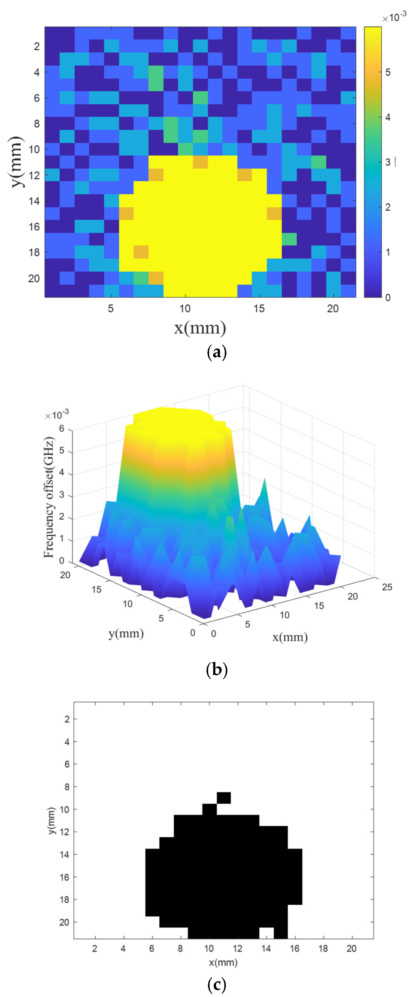 Preprints 141430 g014