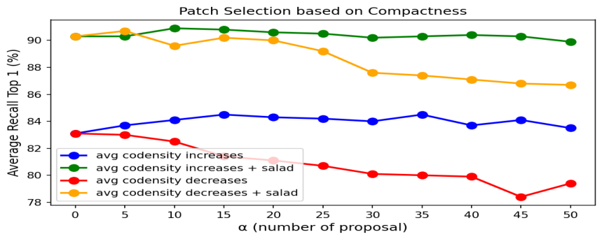 Preprints 215295 g004 Preprints 215295 g004
