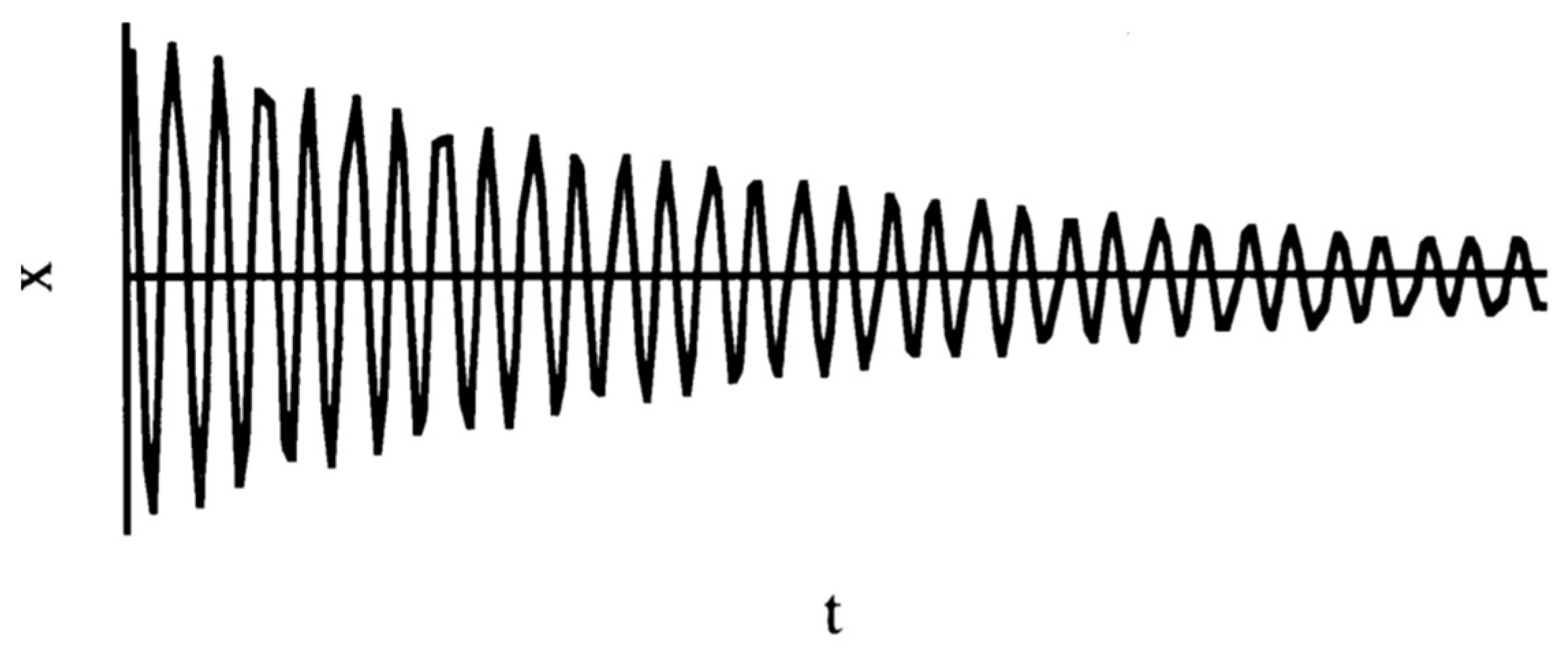 Preprints 150163 g003