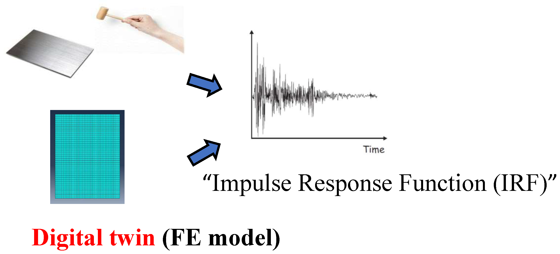 Preprints 150163 g005
