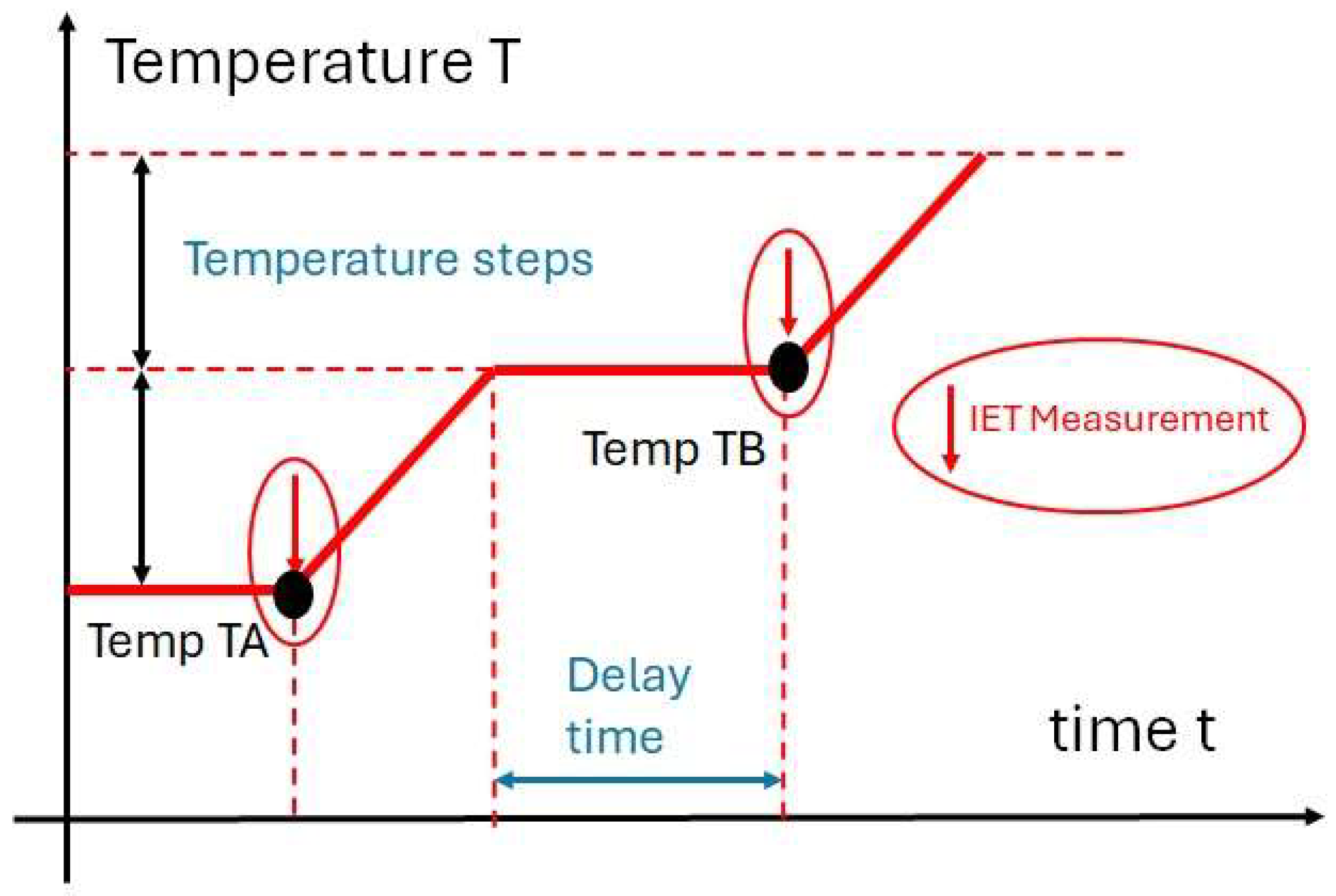 Preprints 150163 g010