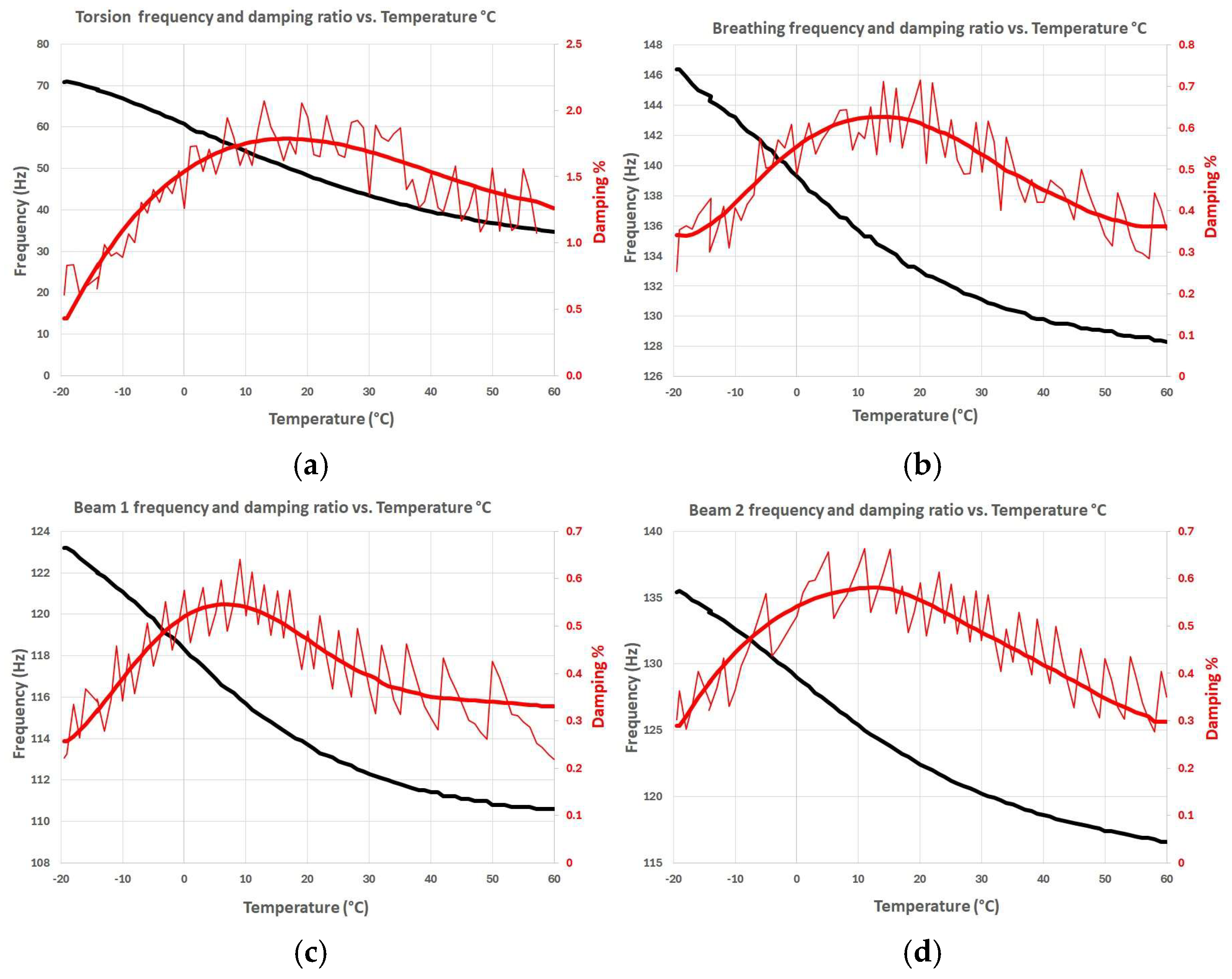 Preprints 150163 g014