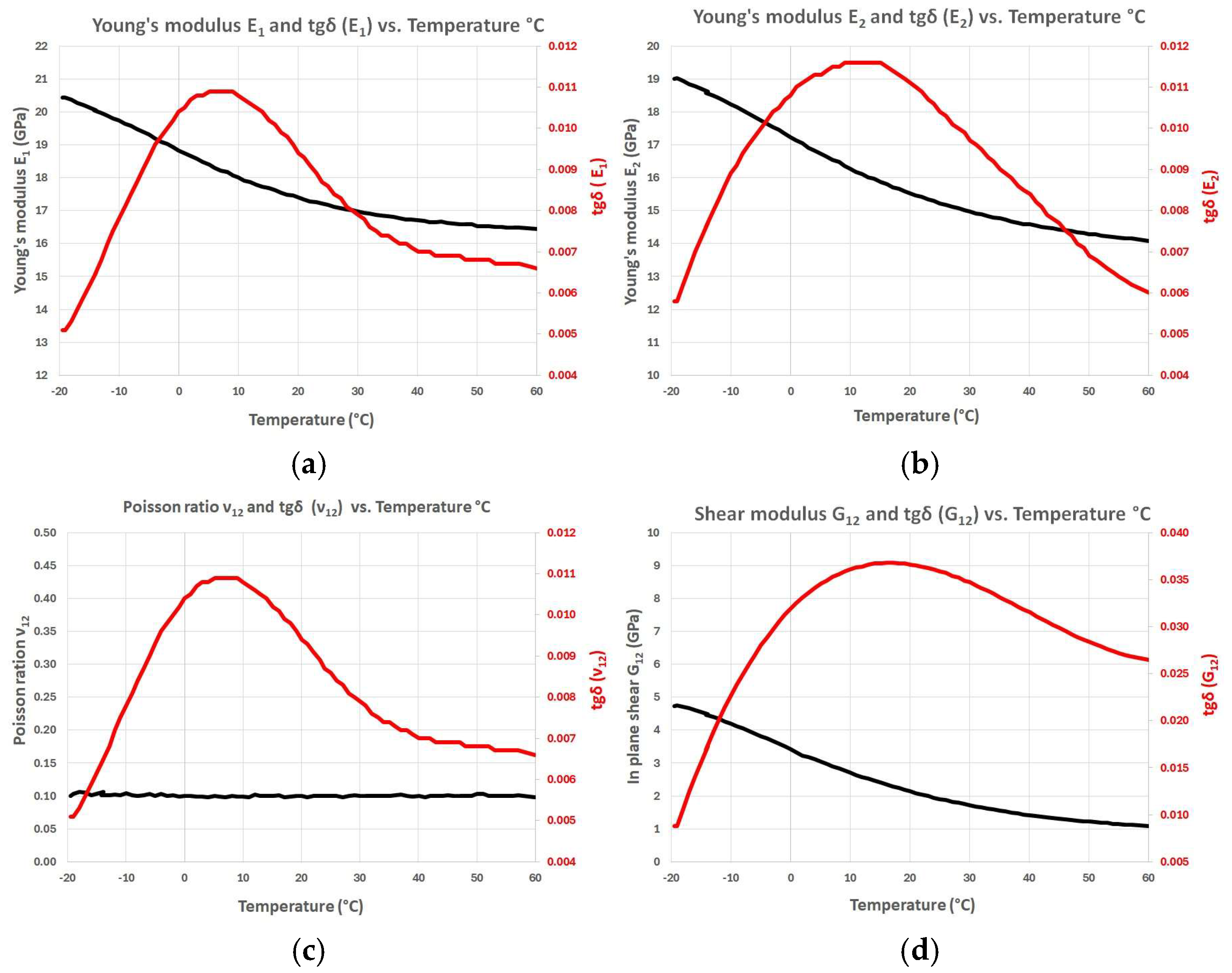 Preprints 150163 g015
