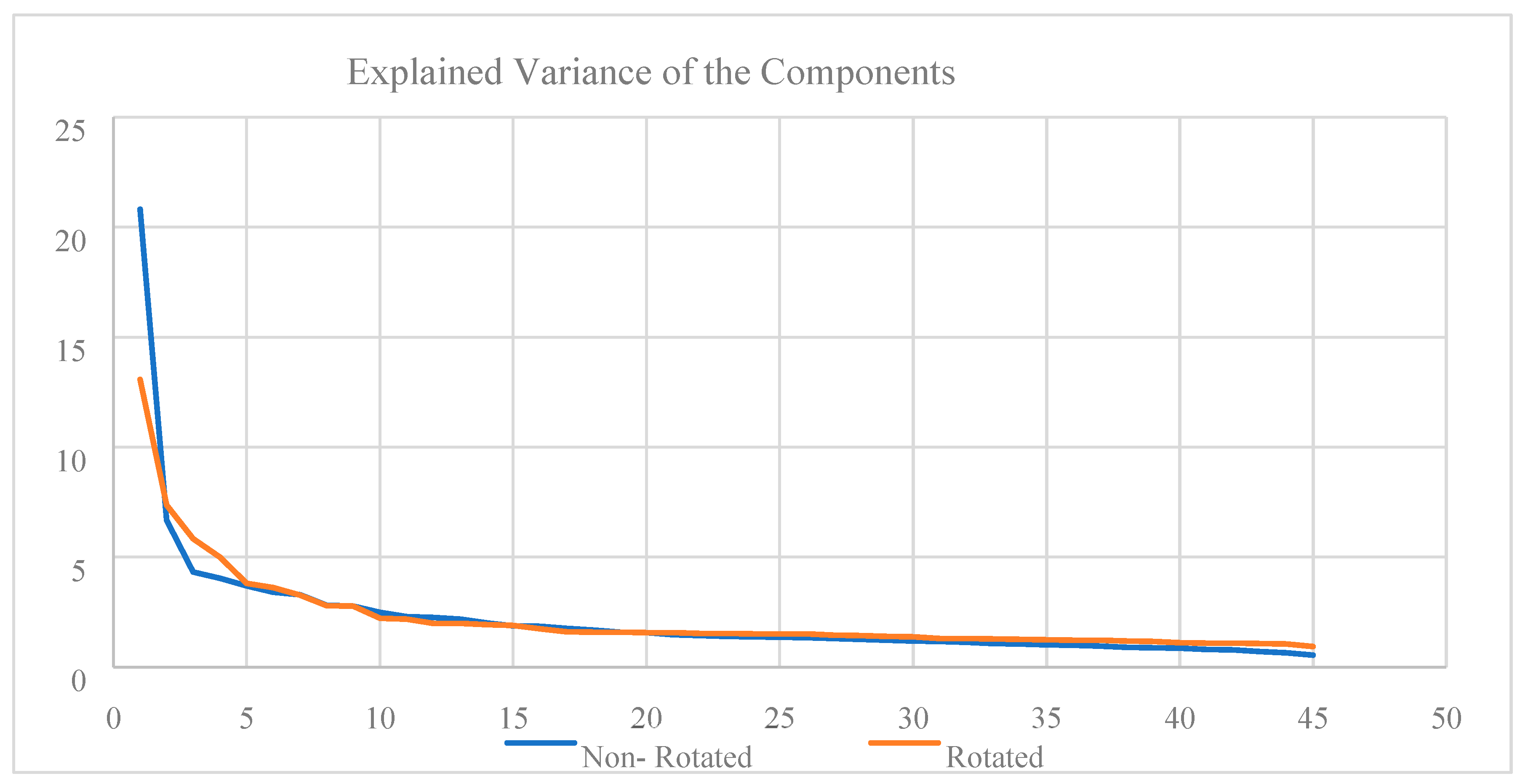 Preprints 203626 g002