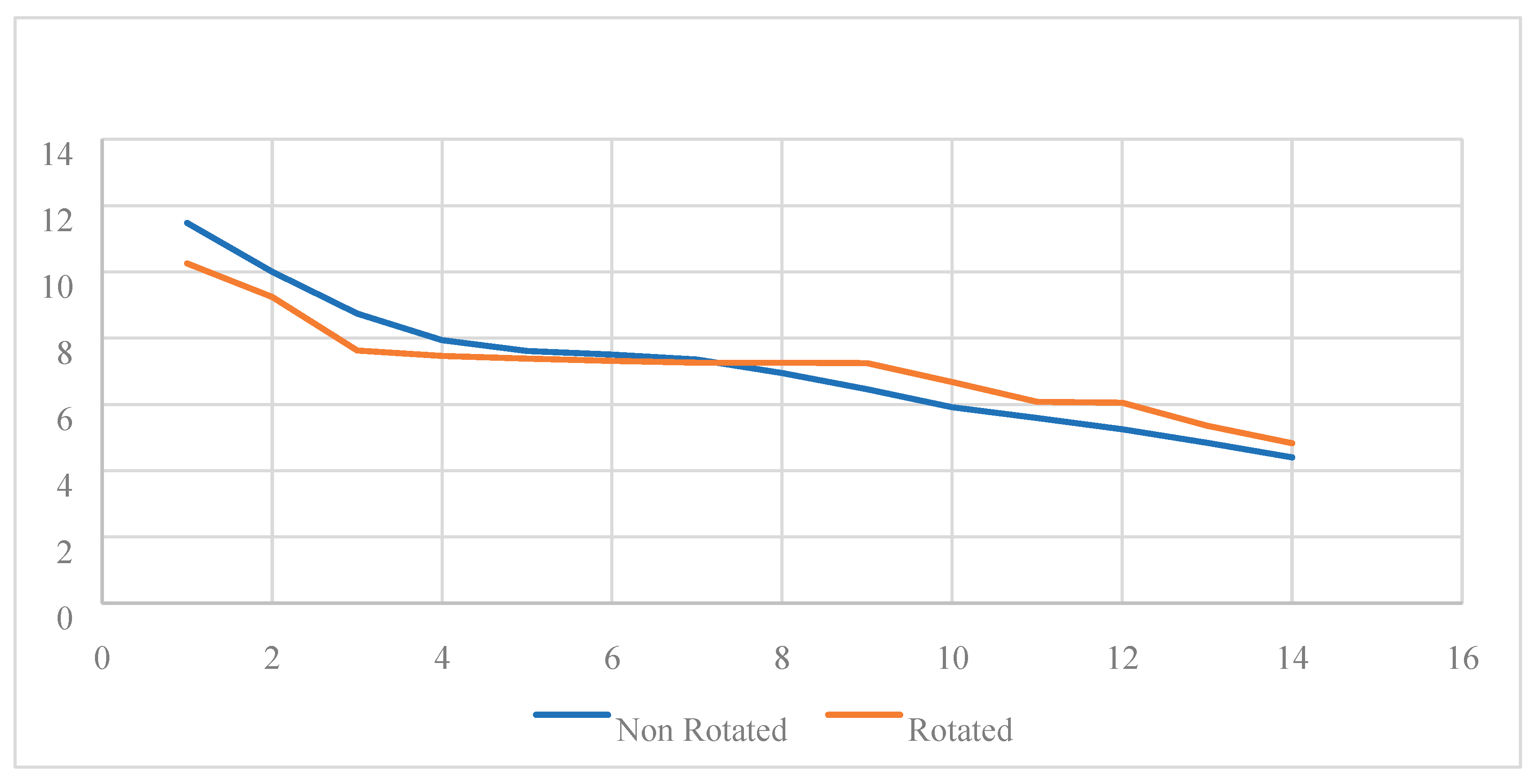 Preprints 203626 g004