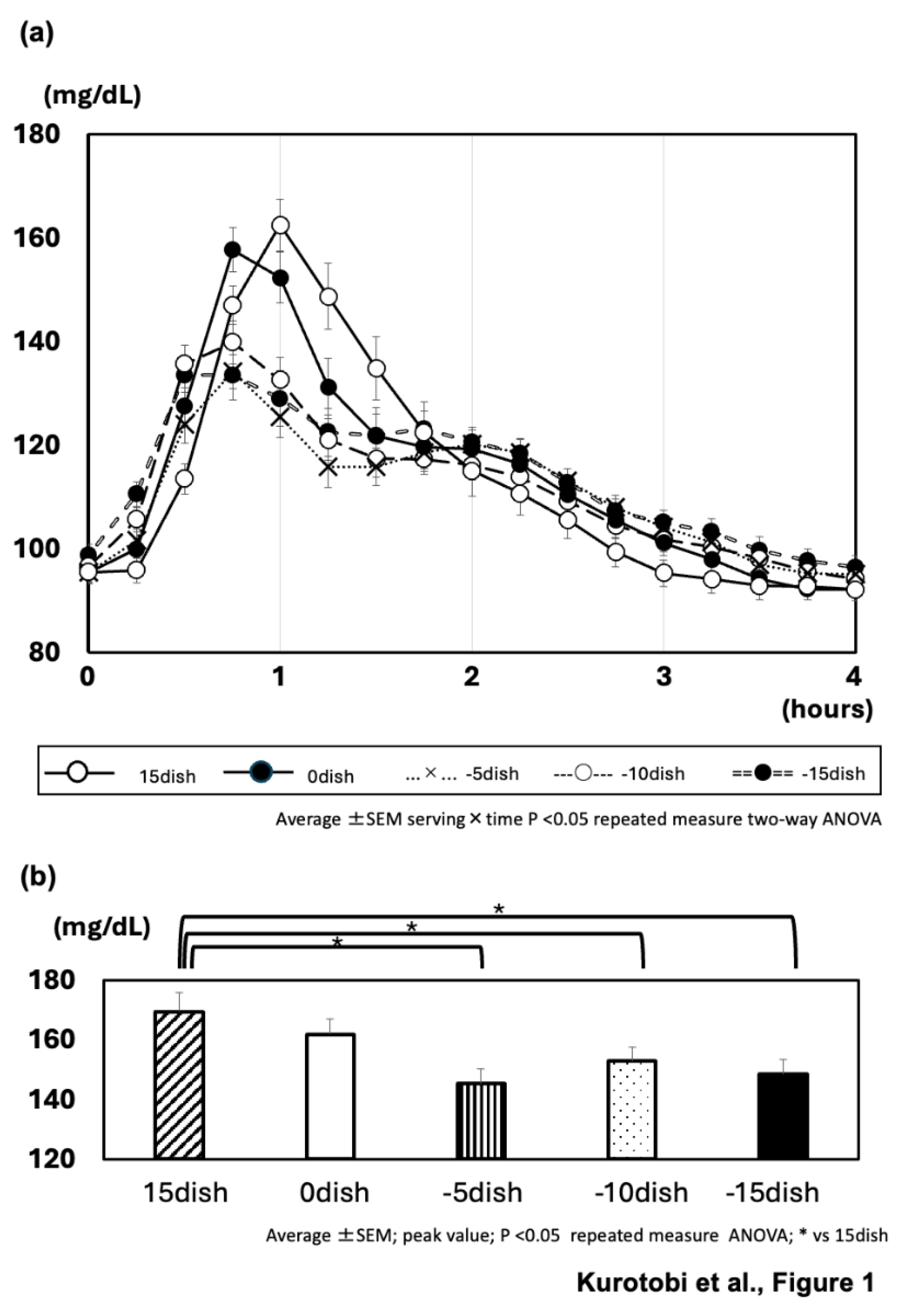 Preprints 142417 g001
