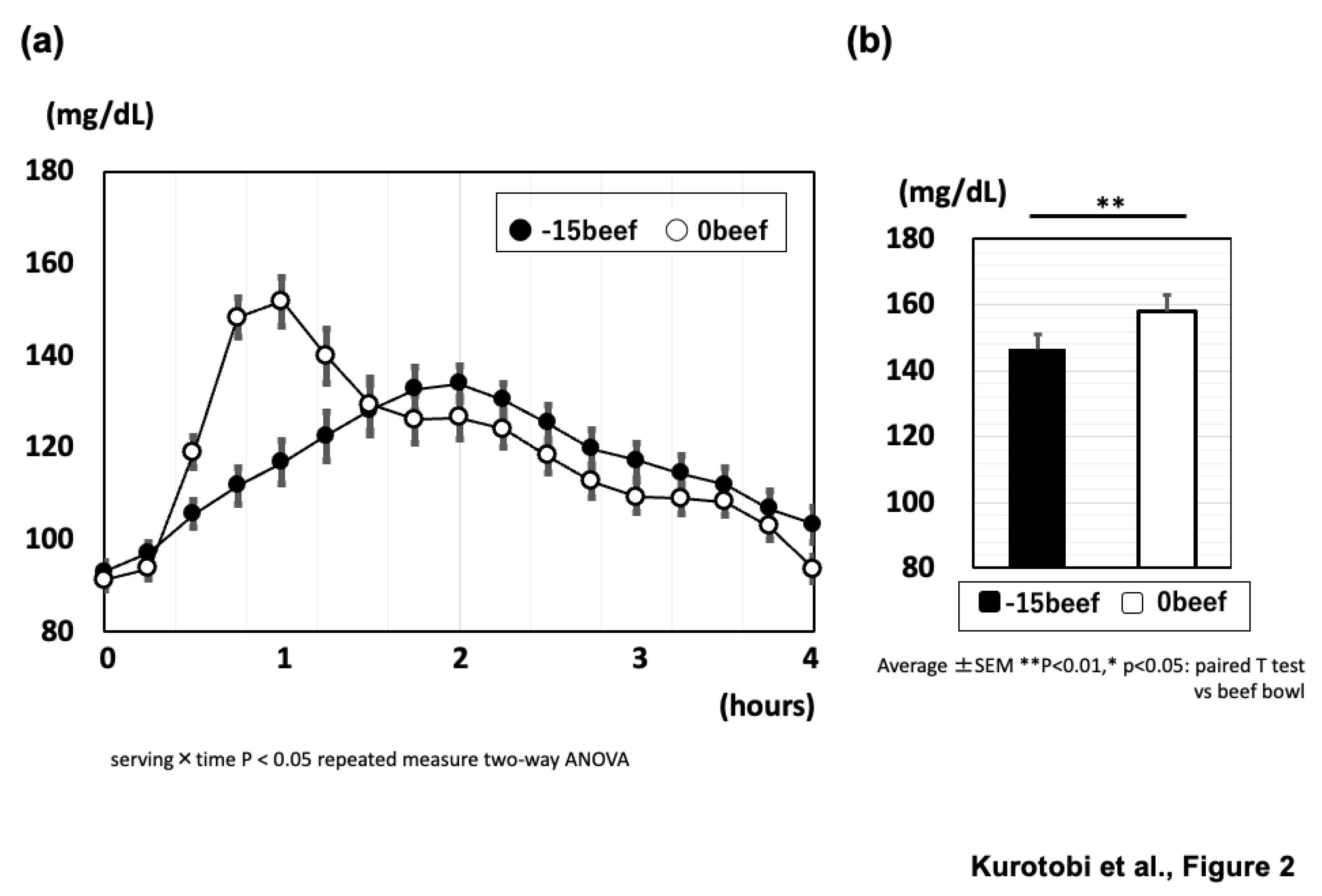 Preprints 142417 g002