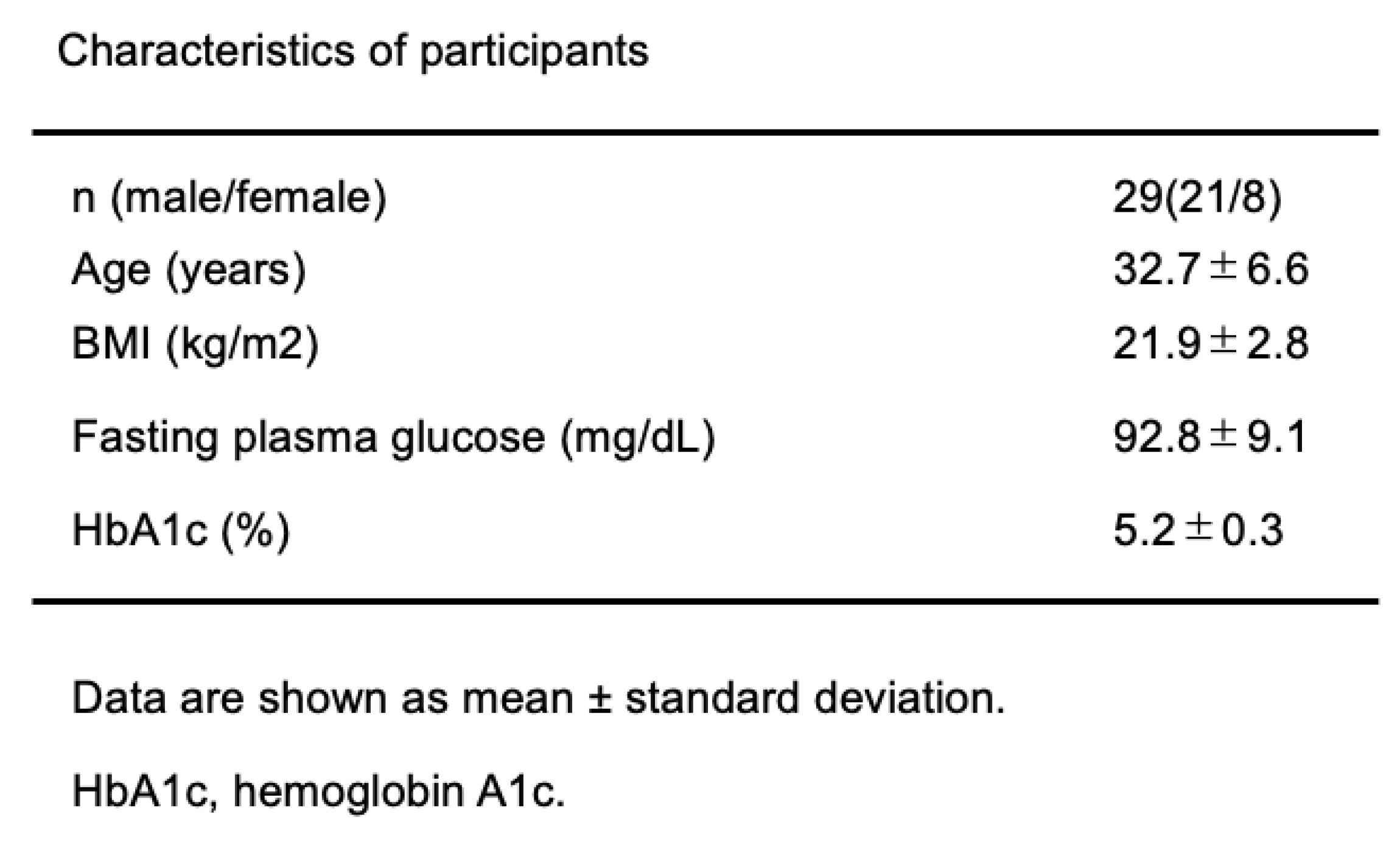 Preprints 142417 i001