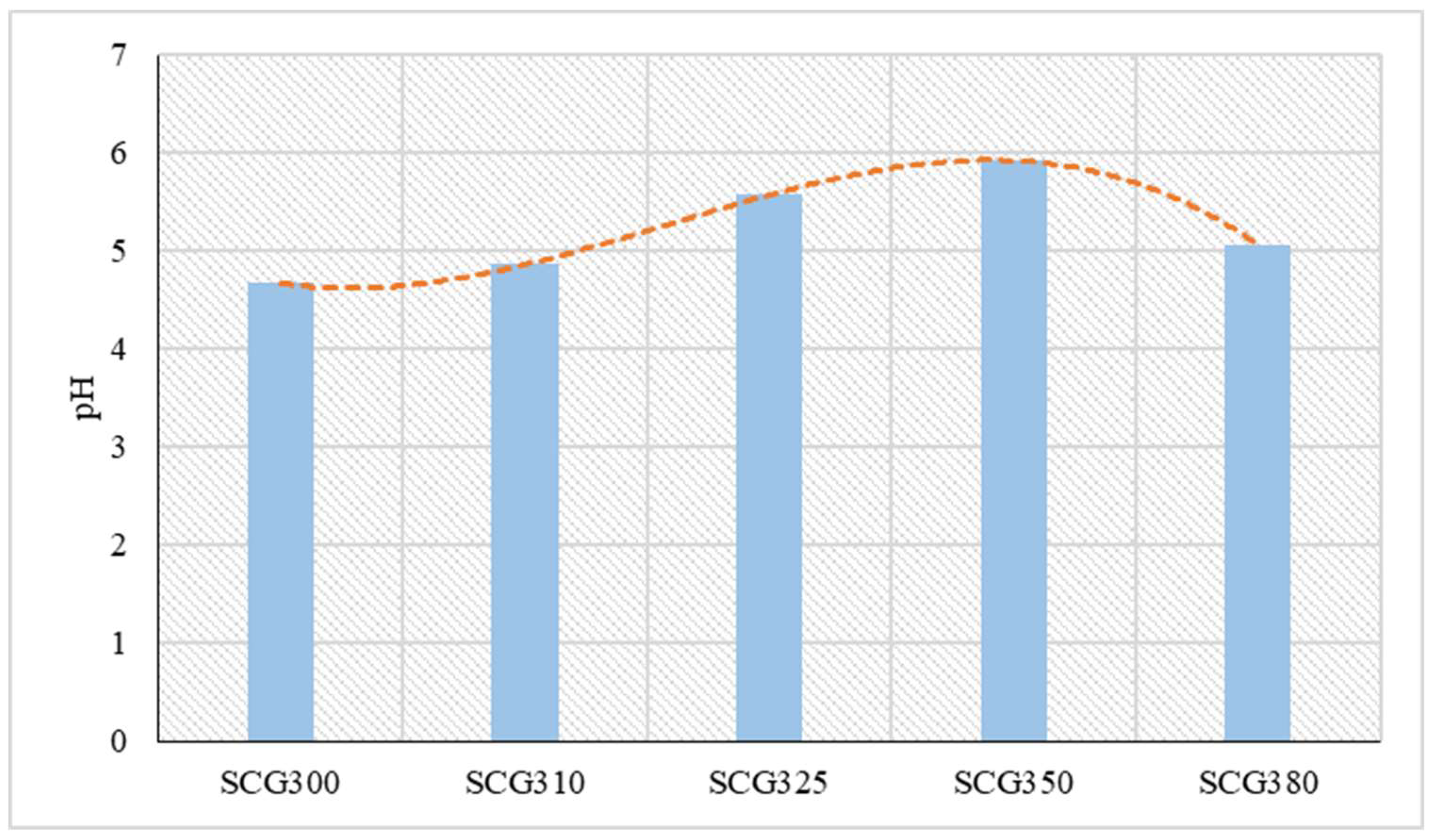 Preprints 153447 g001