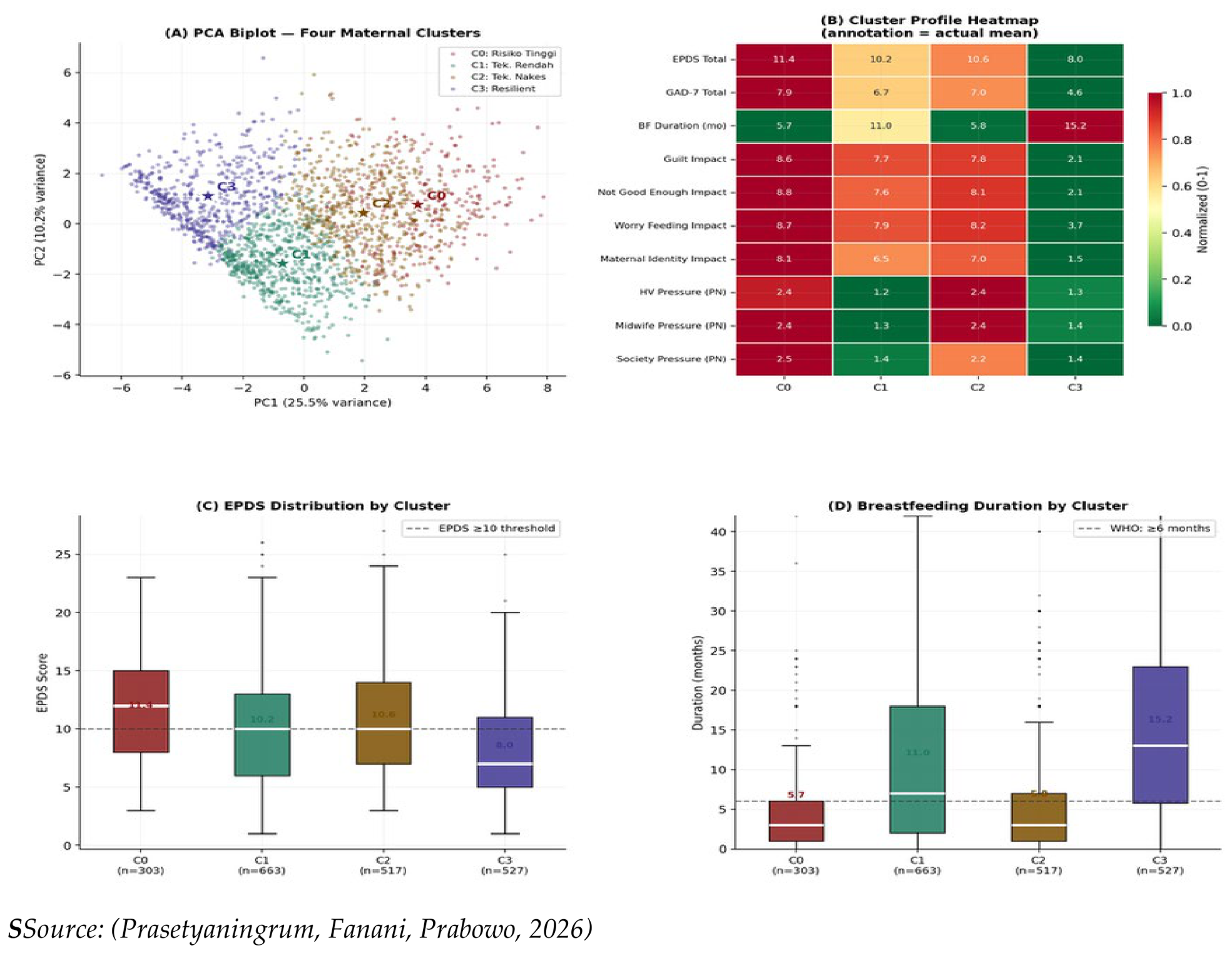 Preprints 219411 g002 Preprints 219411 g002