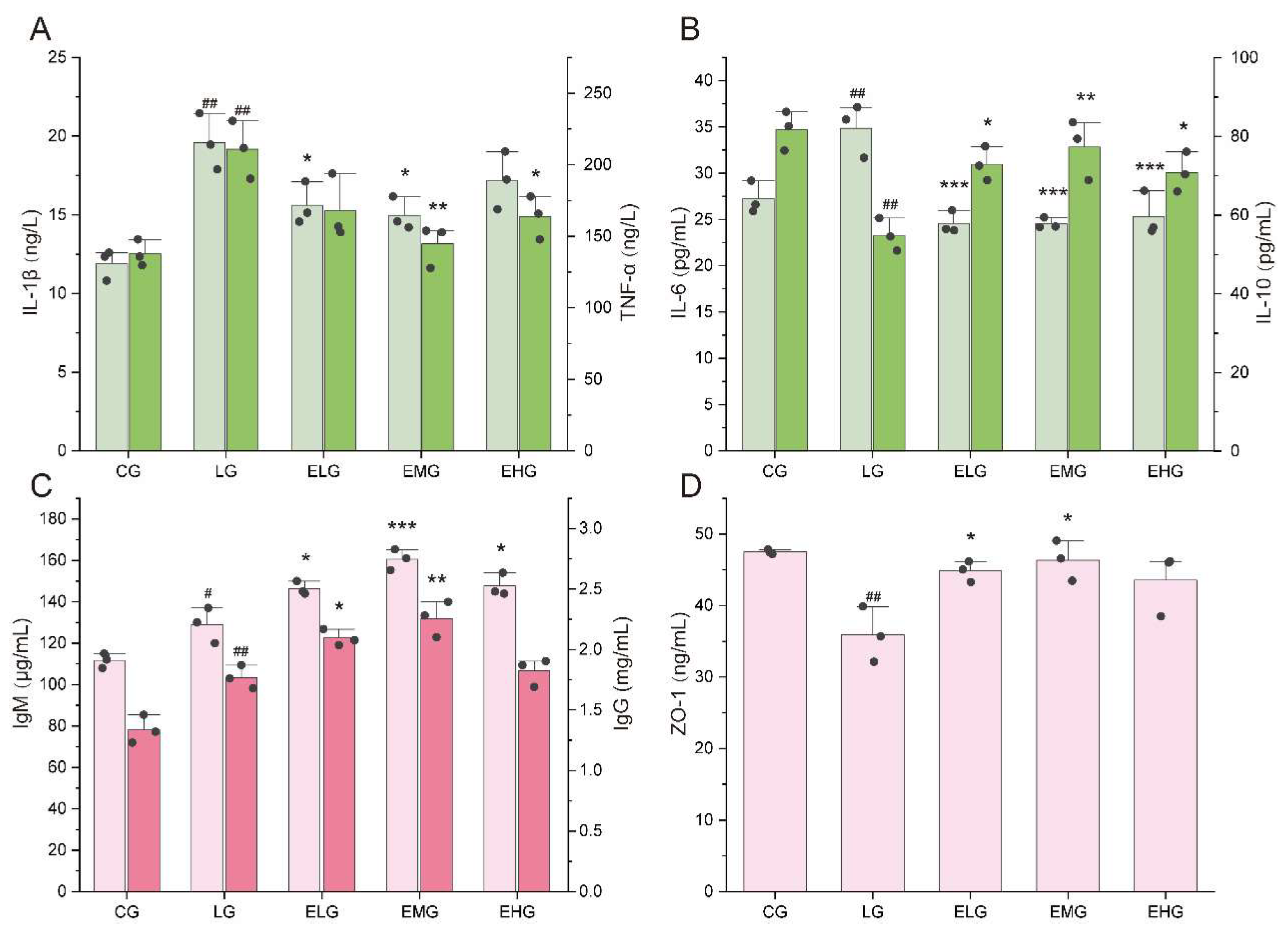 Preprints 149615 g002