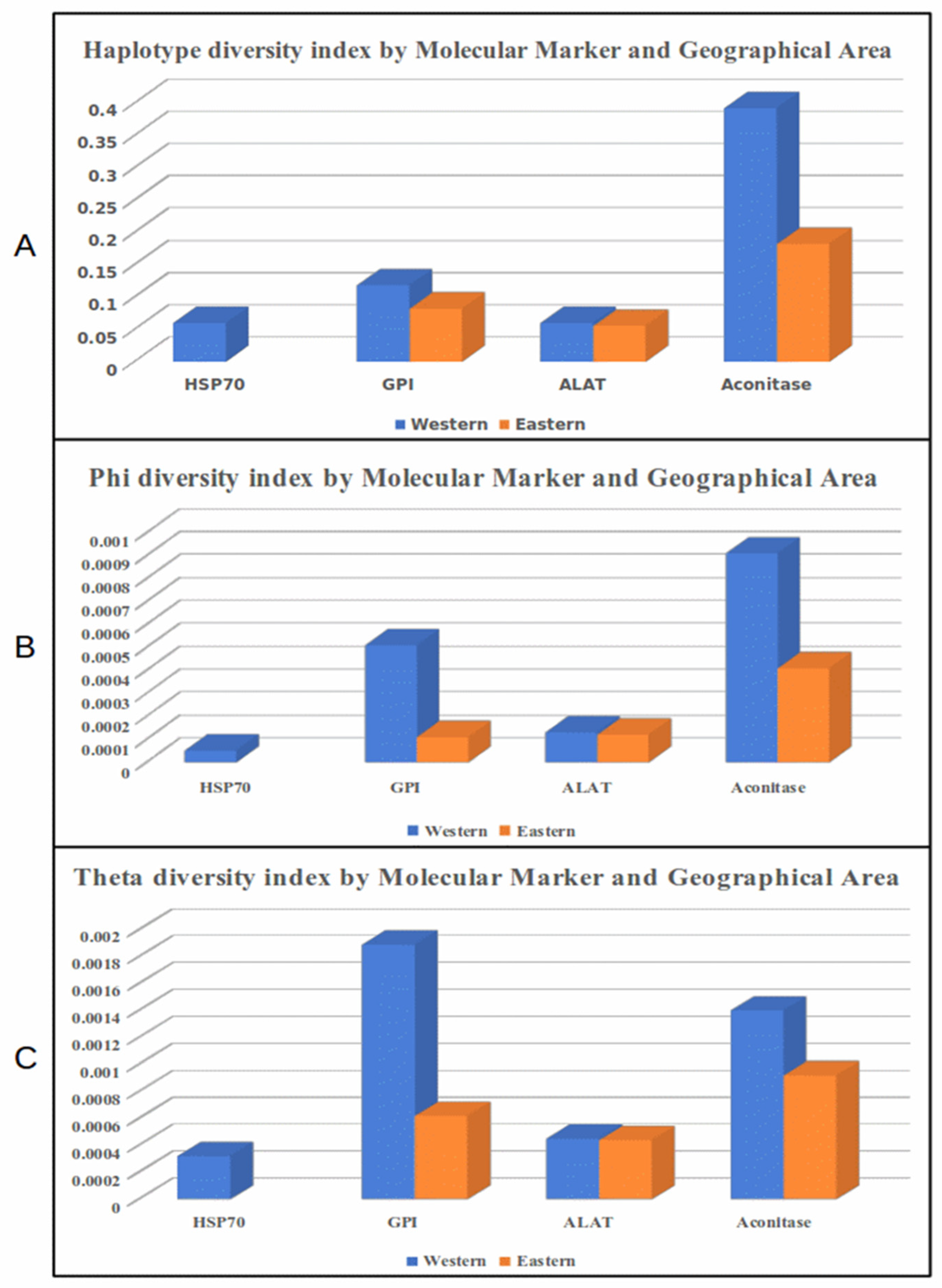 Preprints 71988 g002