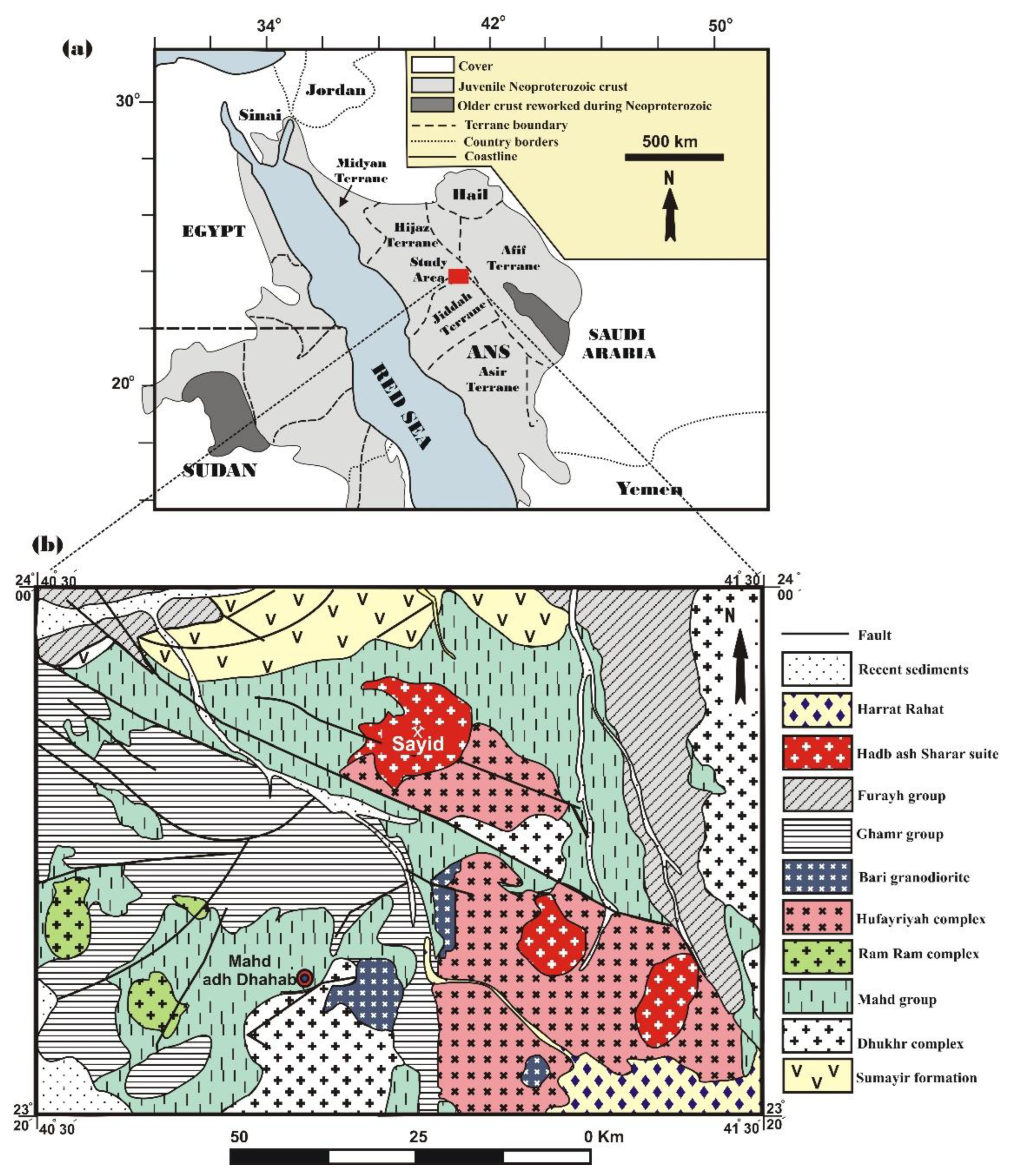 Preprints 182027 g001