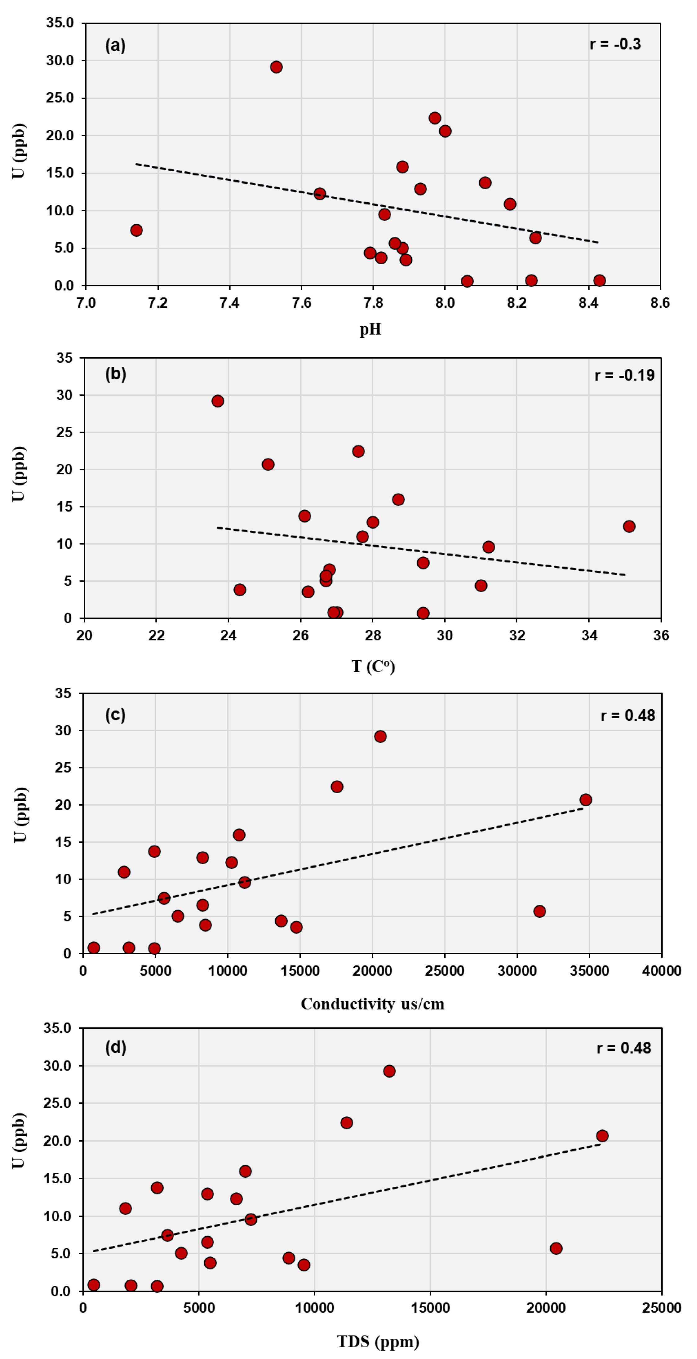 Preprints 182027 g003