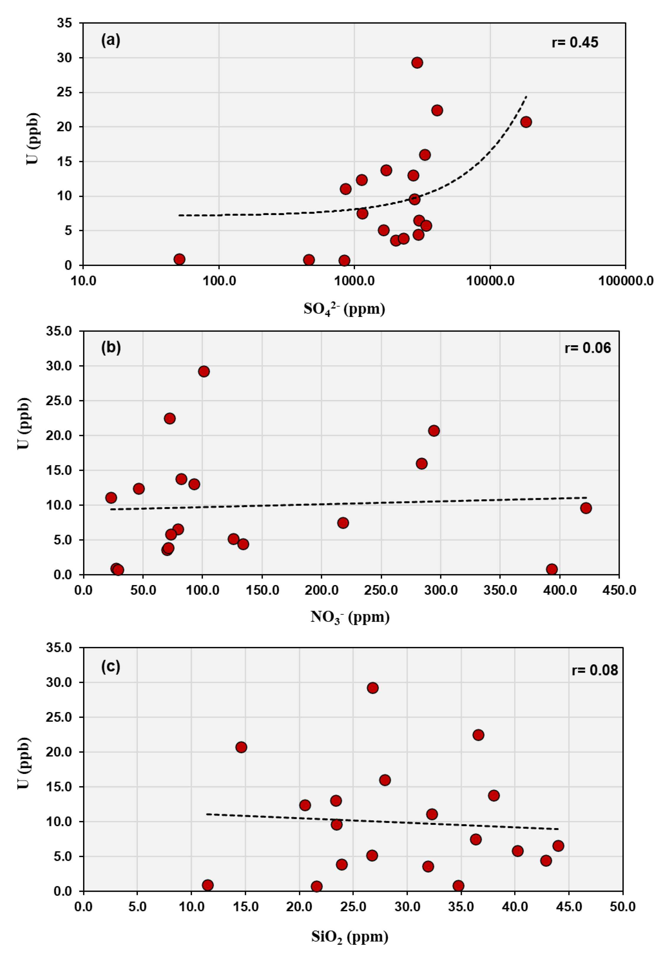 Preprints 182027 g006