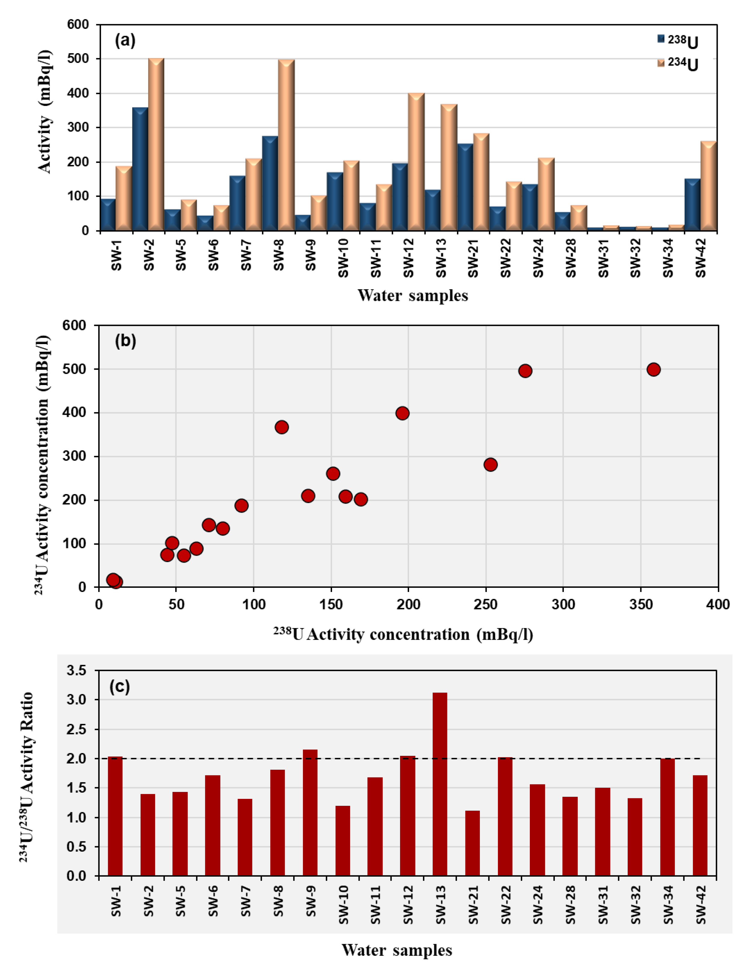 Preprints 182027 g007