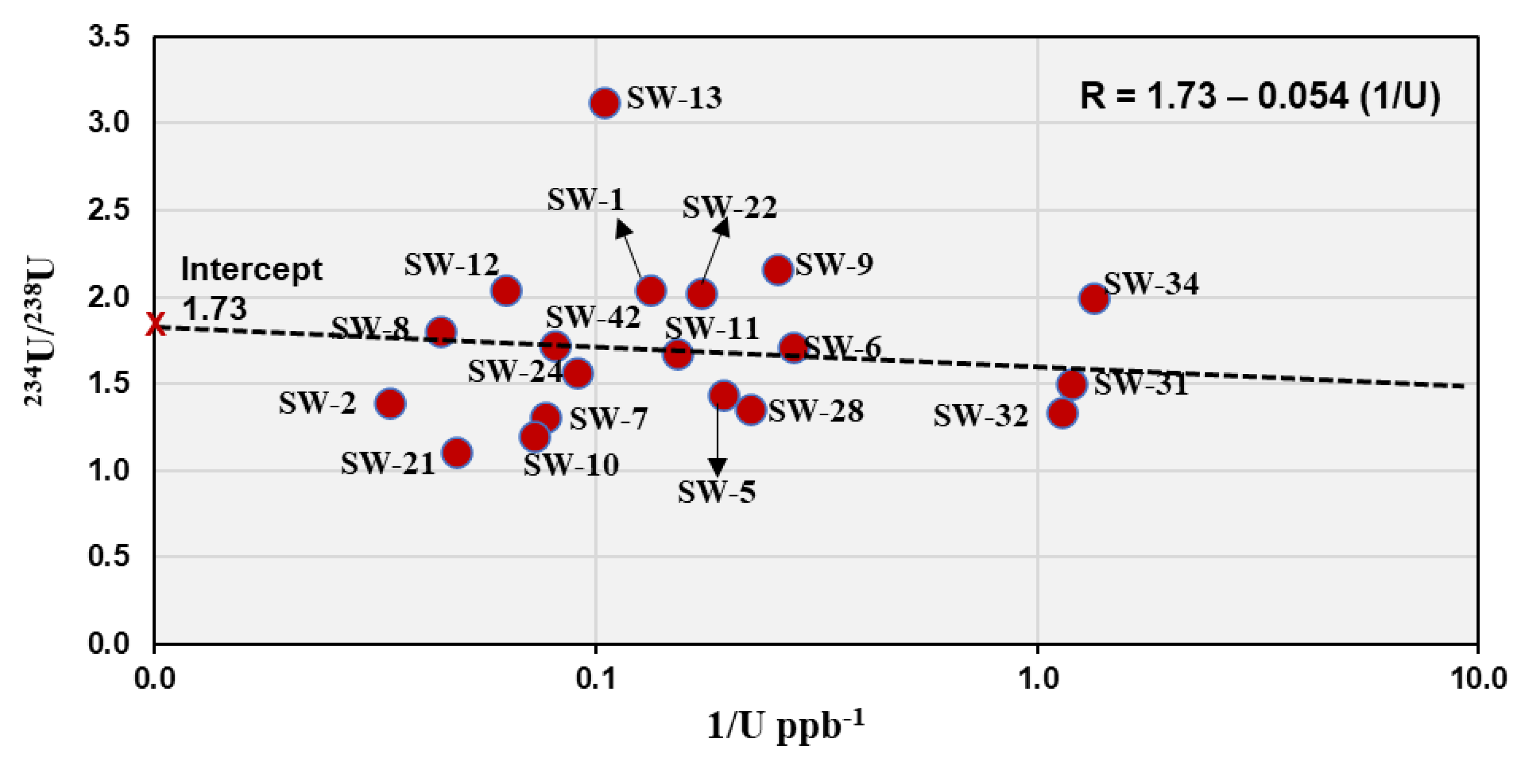 Preprints 182027 g008