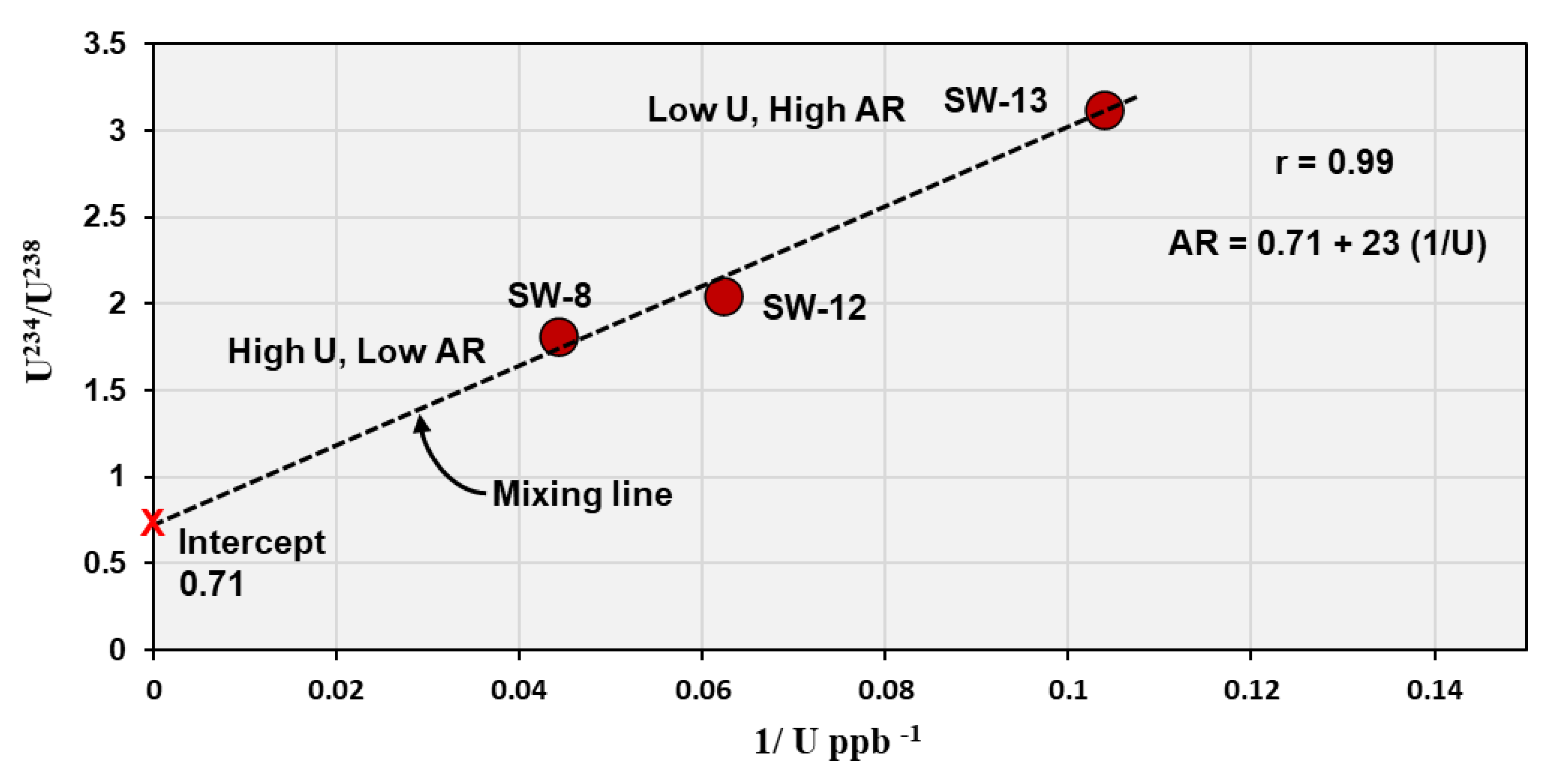 Preprints 182027 g009