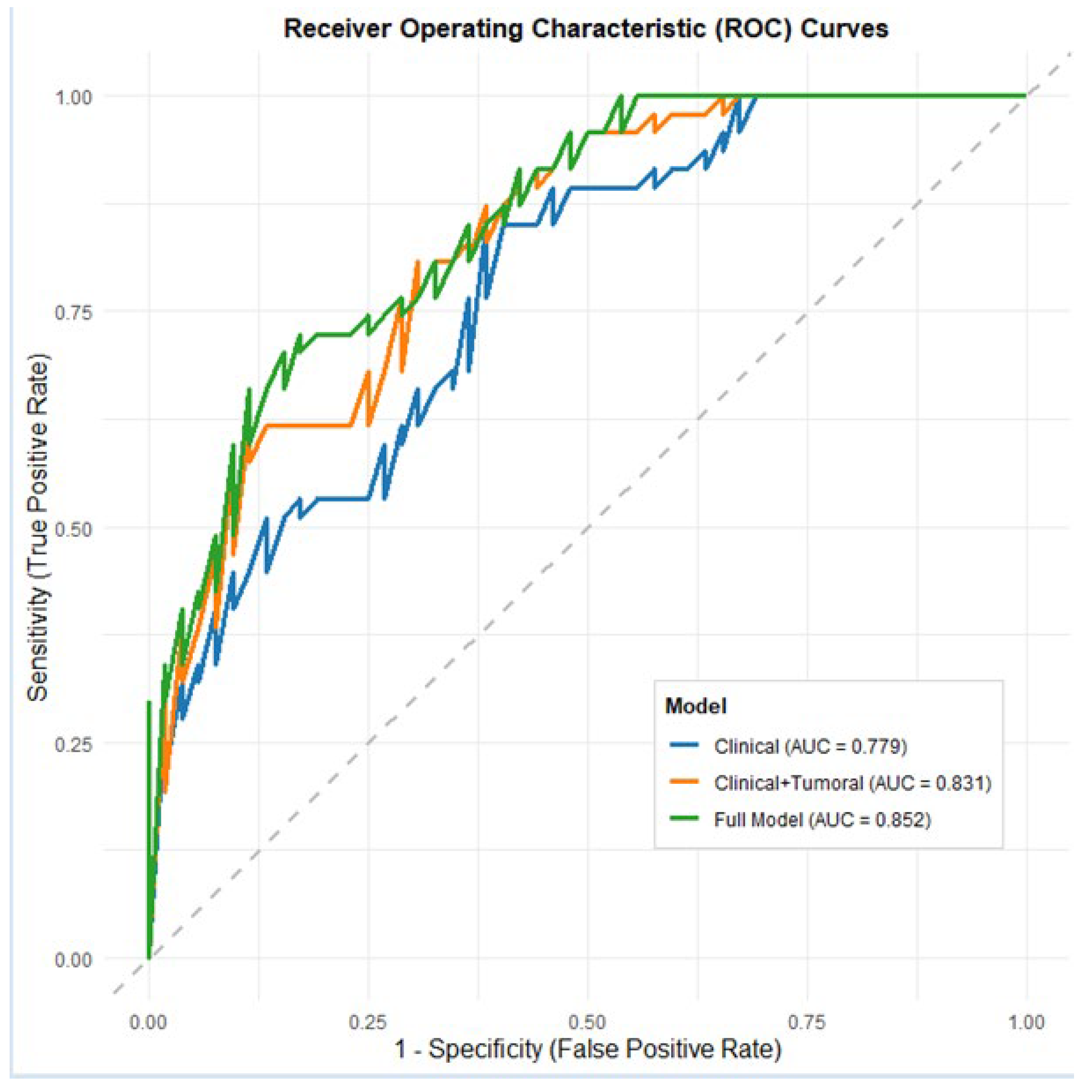 Preprints 195649 g002