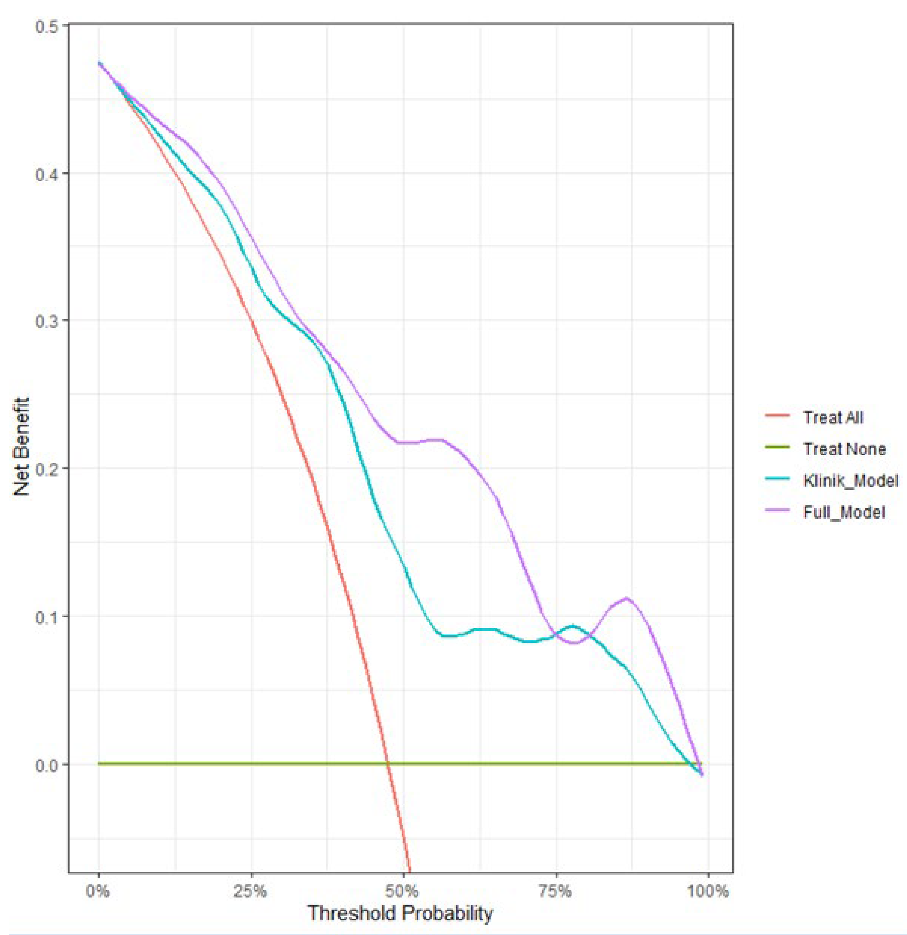 Preprints 195649 g003