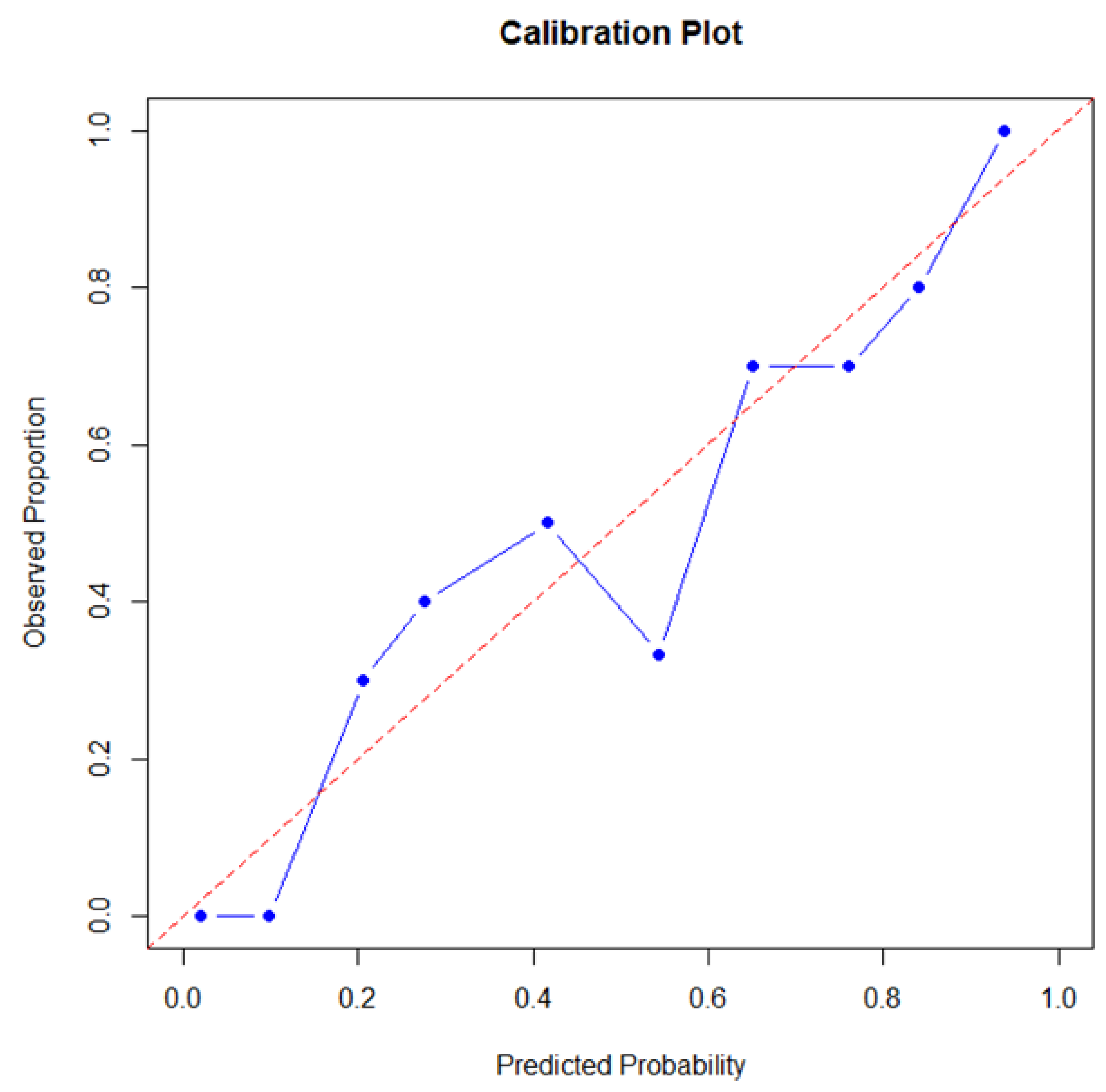 Preprints 195649 g004